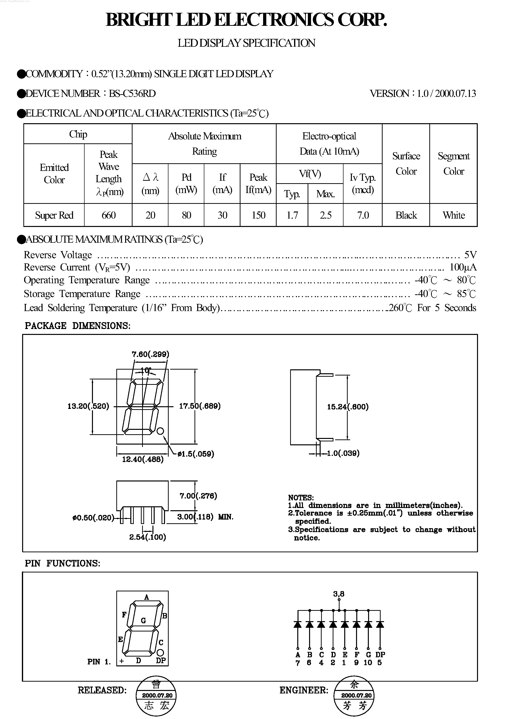 Datasheet BS-C536RD page 1 Datasheet BS-C536RD - 0.52(13.20MM)single DIGIT LED DISPLAY page 1