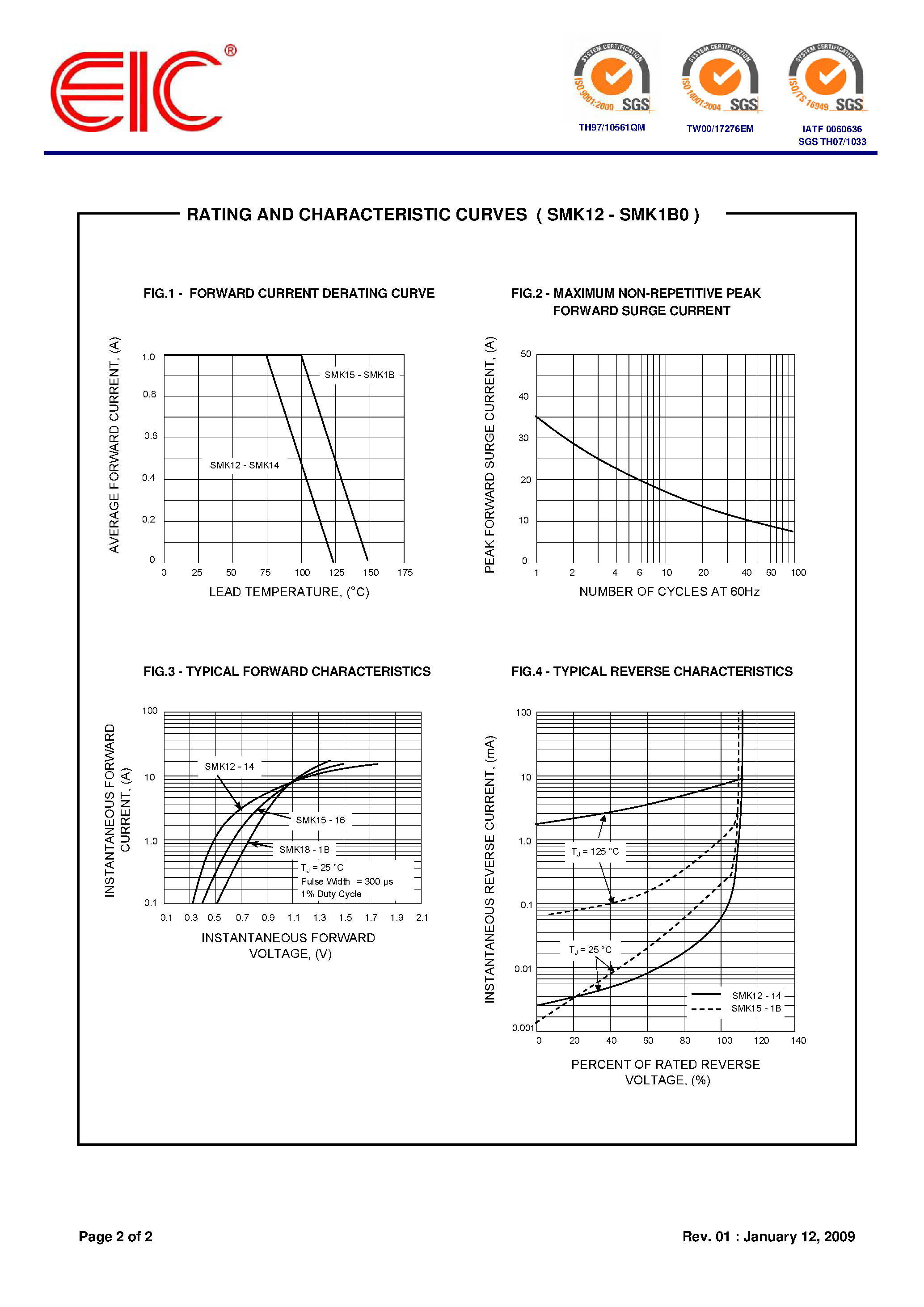Datasheet SMK12 page 2 Datasheet SMK12 - (SMK12 - SMK1B) SURFACE MOUNT SCHOTTKY BARRIER RECTIFIER page 2