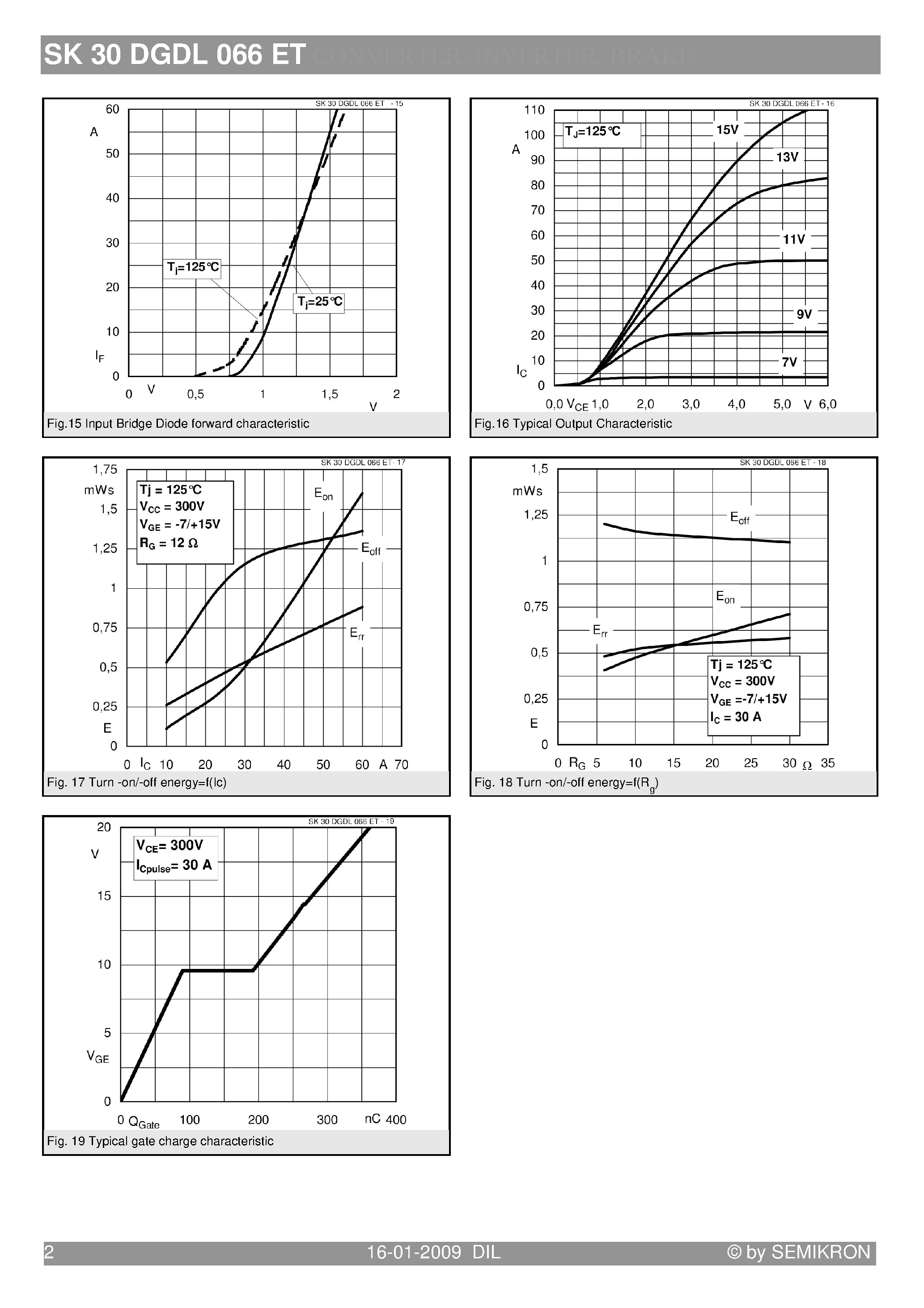 Datasheet SK30DGDL066ET - 3-phase bridge rectifier brake chopper 3-phase bridge inverter page 2