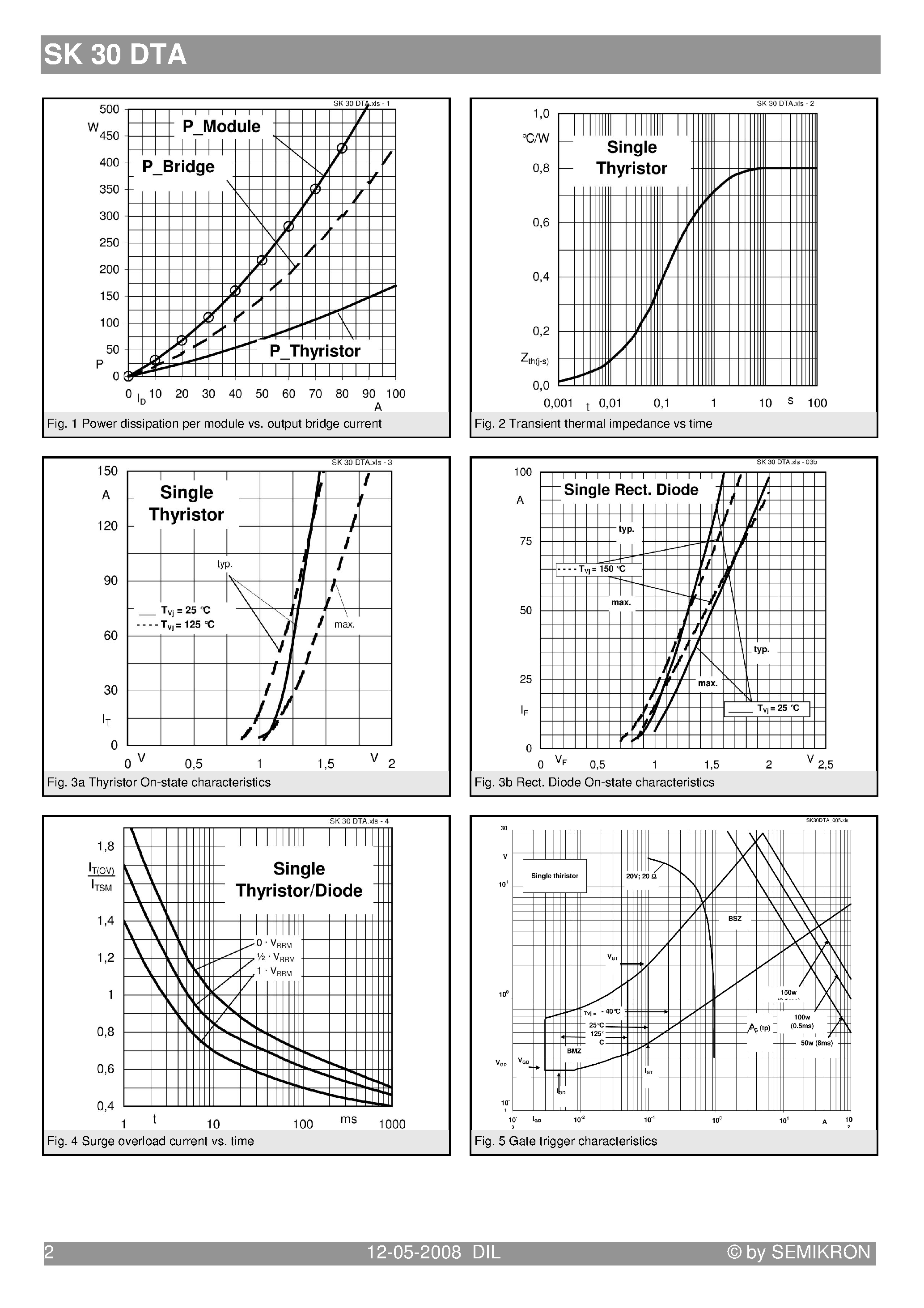 Datasheet SK30DTA - 3-phase bridge rectifier series thyristor page 2