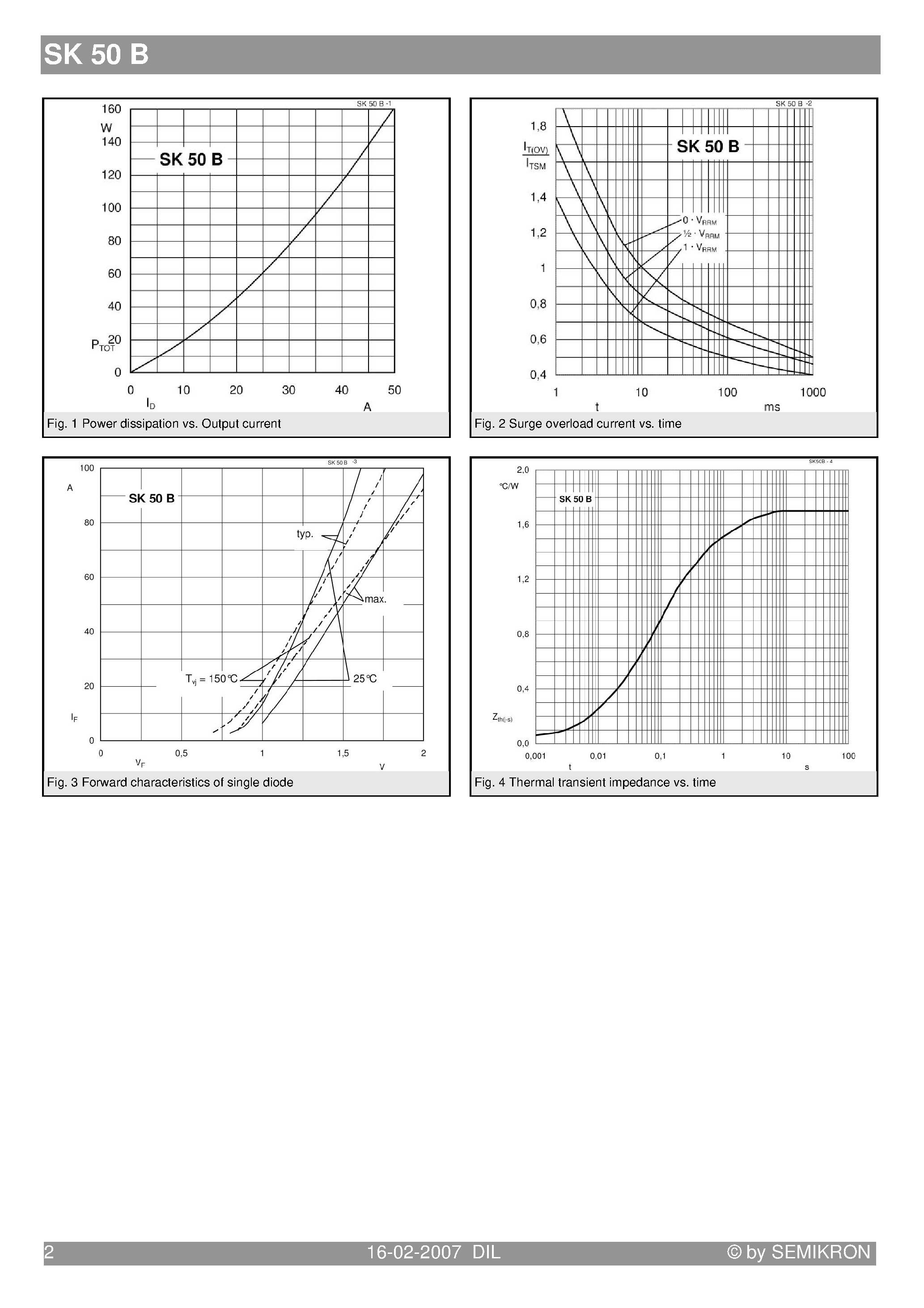 Datasheet SK50B page 2 Datasheet SK50B - Bridge Rectifier page 2