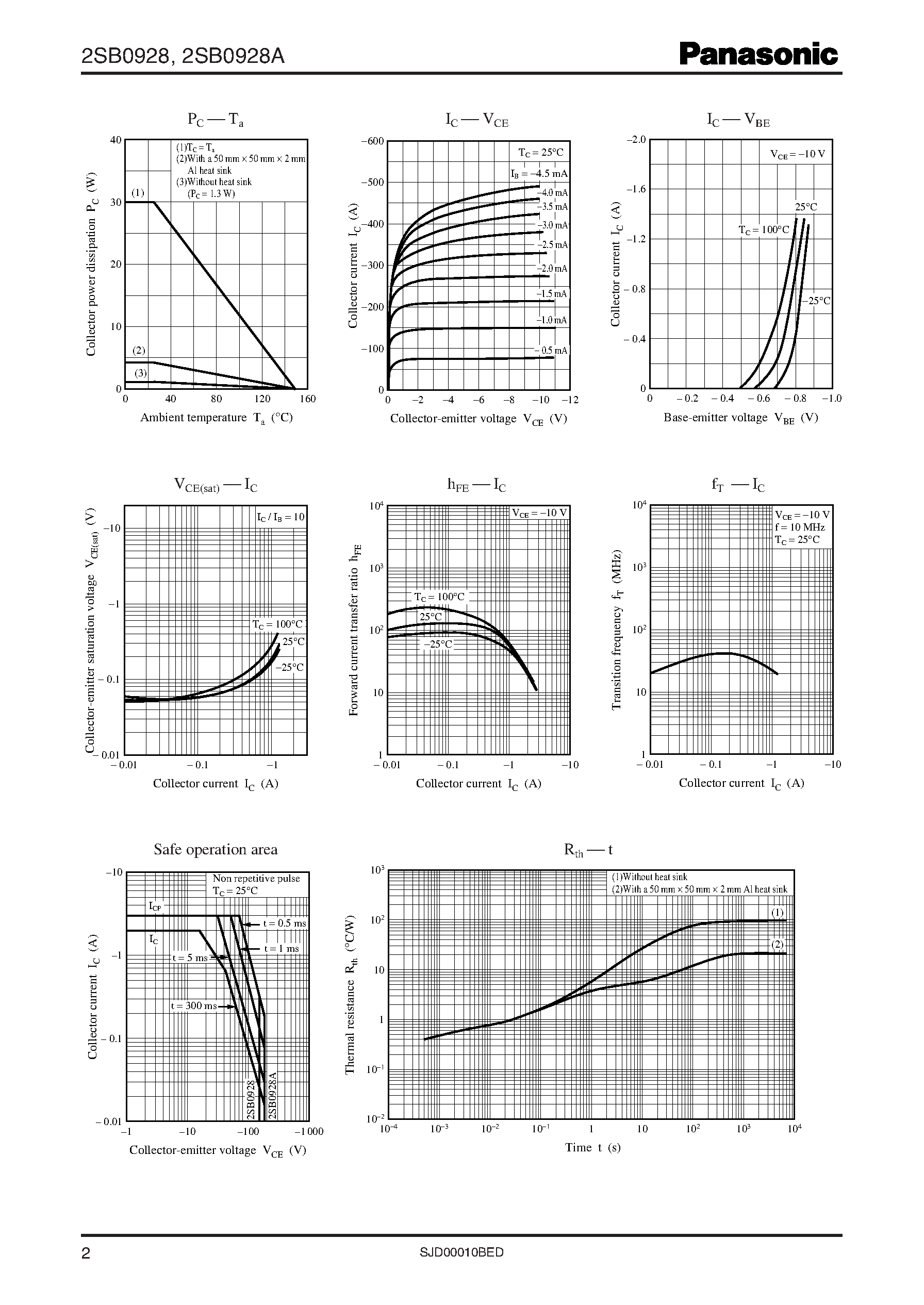 Даташит 2SB0928 - Power Transistors страница 2