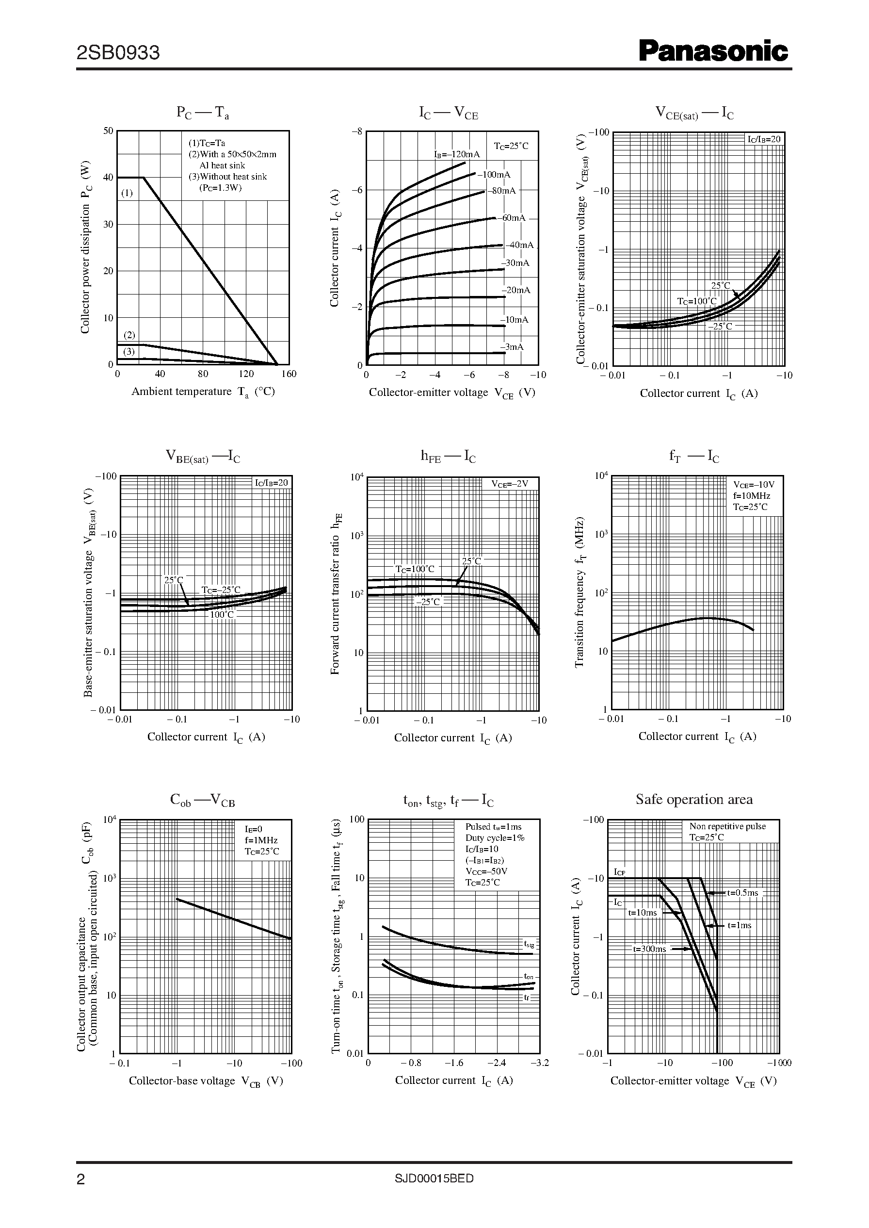 Даташит 2SB0933 - Power Transistors страница 2