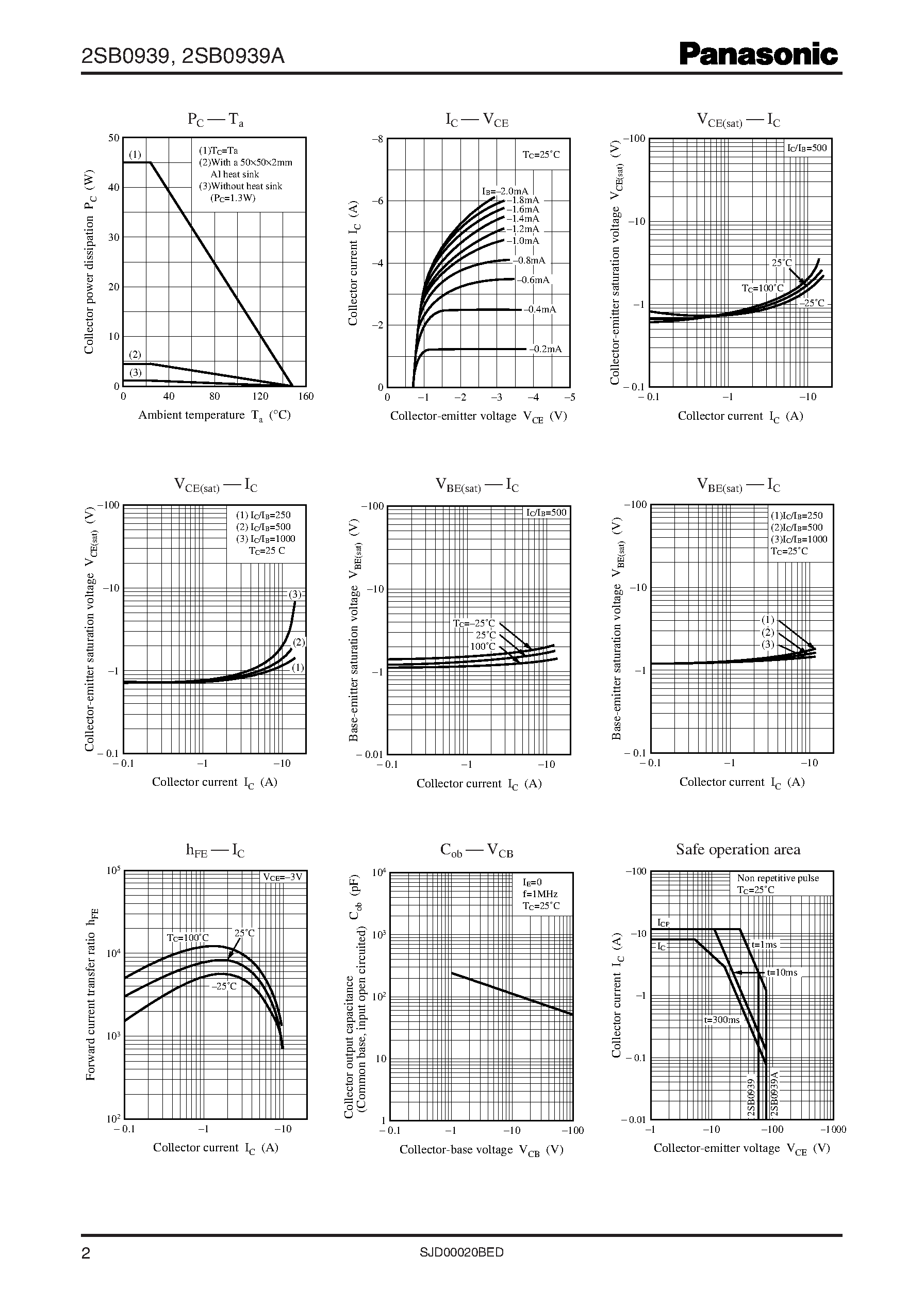 Даташит 2SB0939A - Power Transistors страница 2
