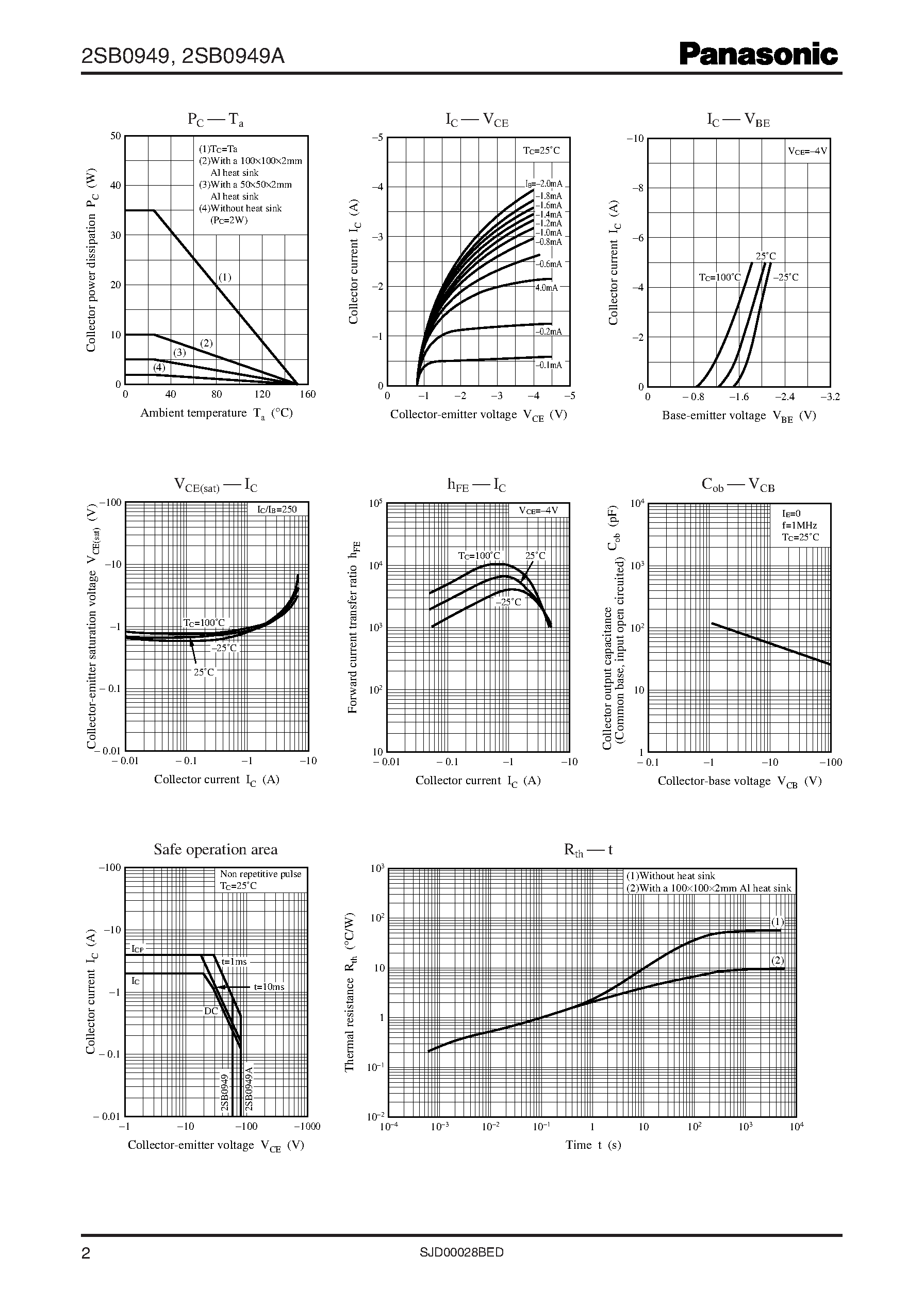 Даташит 2SB0949A - Power Transistors страница 2