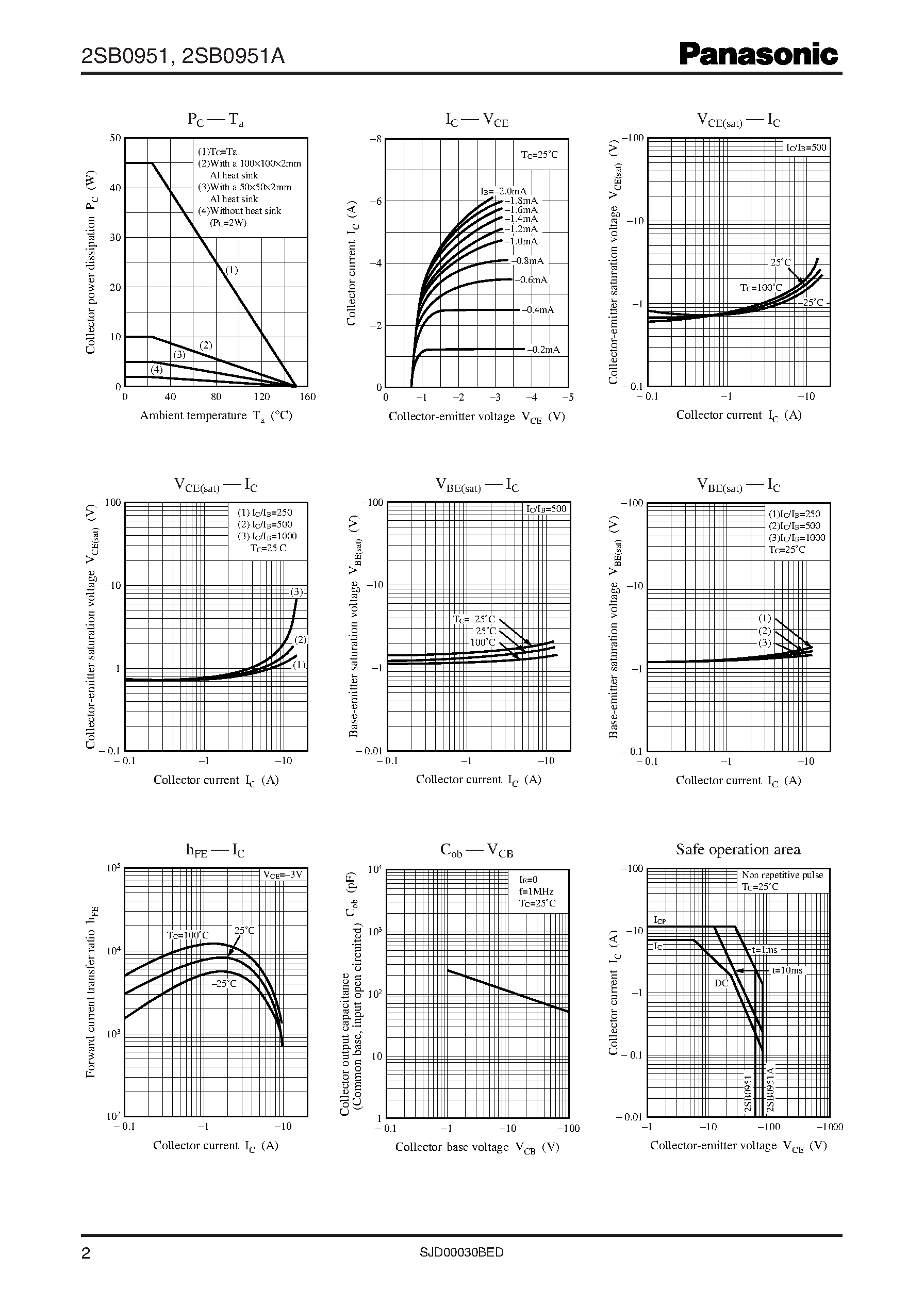 Даташит 2SB0951 - Power Transistors страница 2