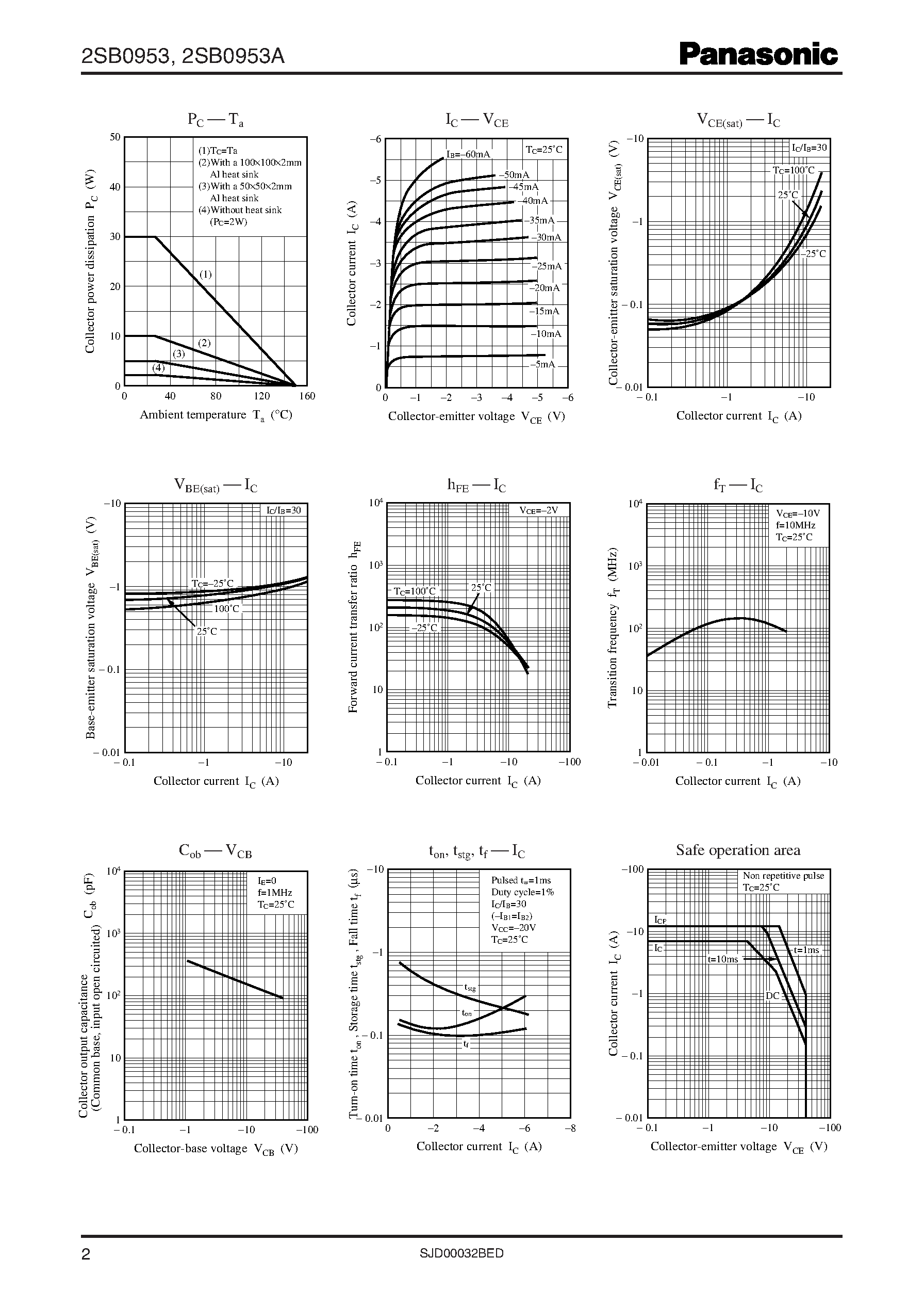 Даташит 2SB0953 - Power Transistors страница 2