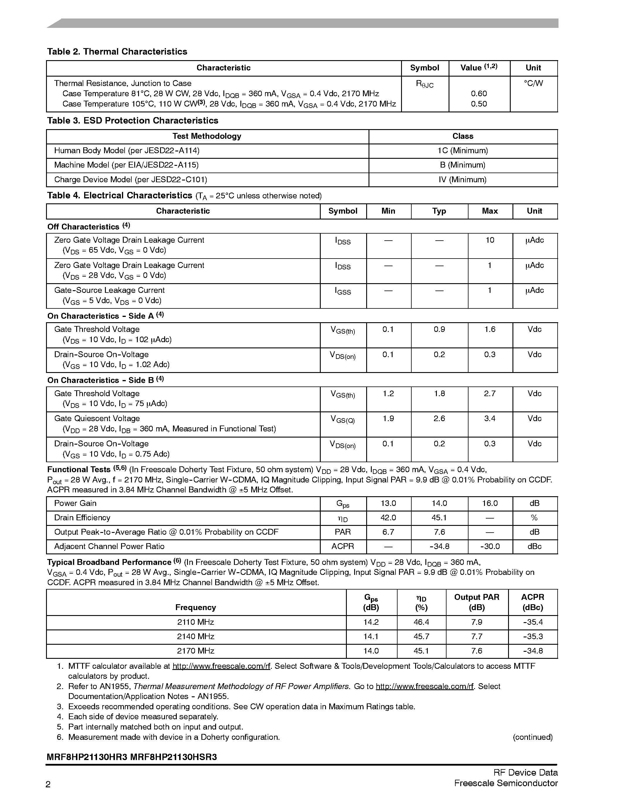 Datasheet MRF8HP21130HR3 - RF Power Field Effect Transistors page 2
