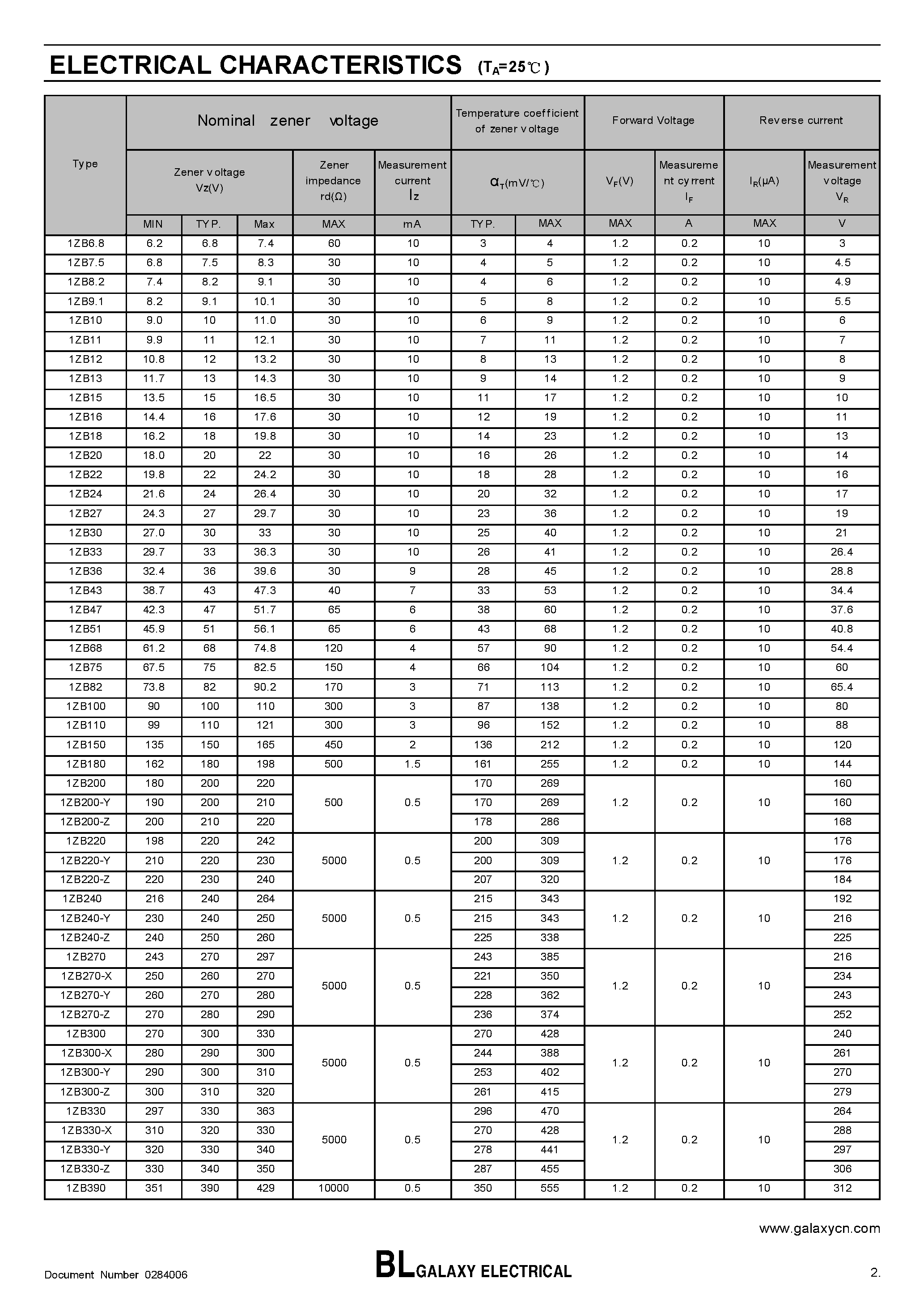Datasheet 1ZB240-Y - ZENER DIODES page 2