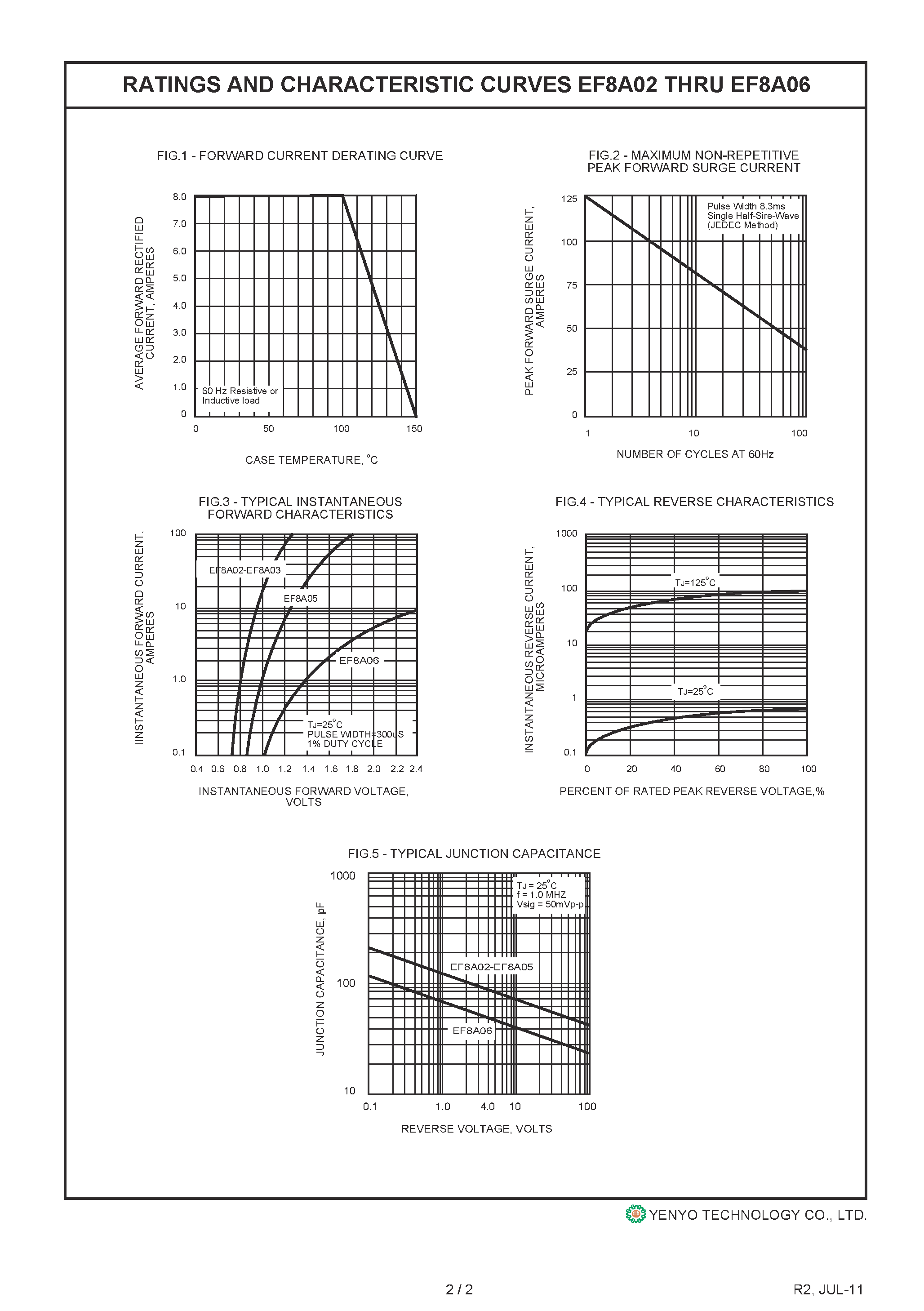 Datasheet EF8A02 page 2 Datasheet EF8A02 - Glass Passivated Efficient Fast Recovery Rectifier page 2