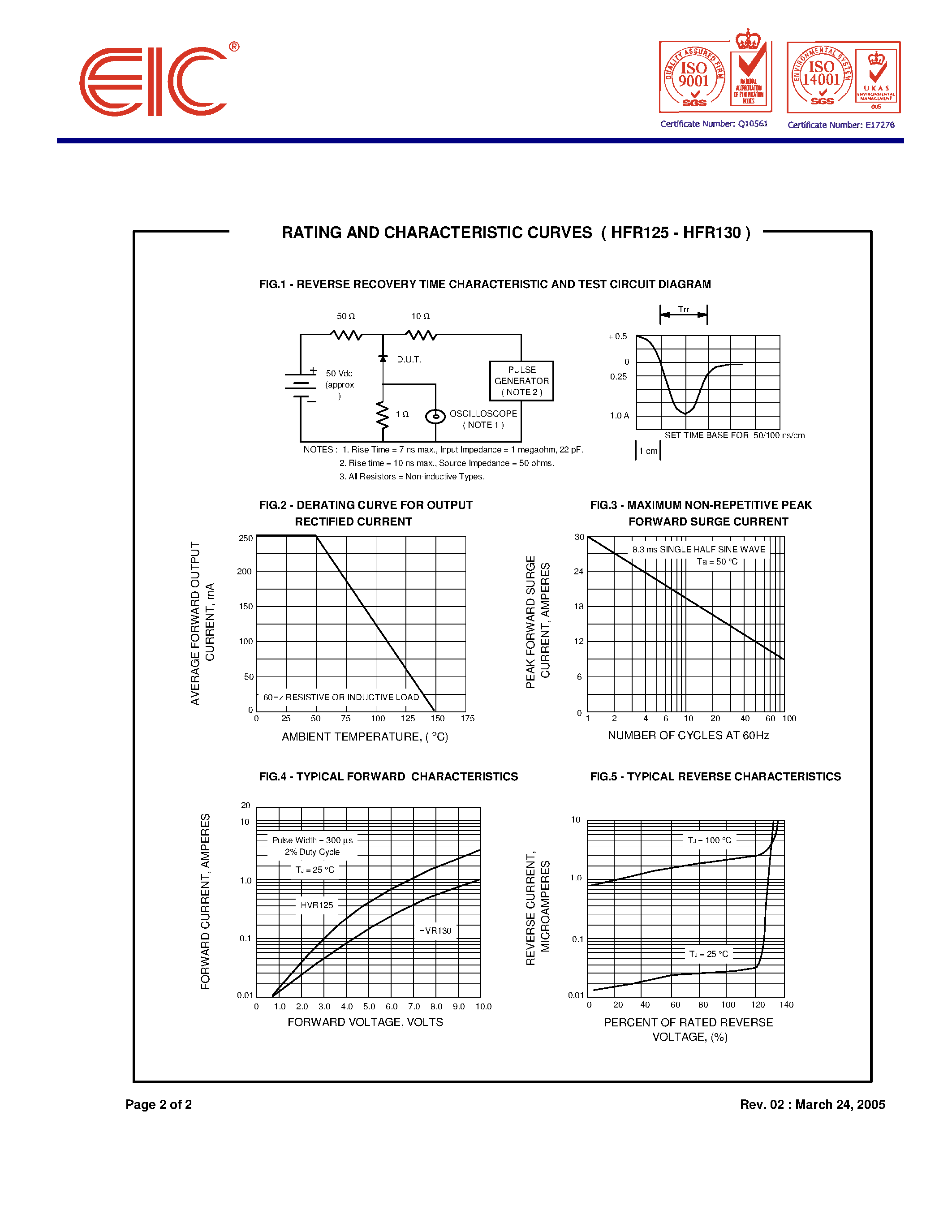 Datasheet HFR130 page 2 Datasheet HFR130 - (HFR125 / HFR130) HIGH VOLTAGE FAST RECOVERY RECTIFIERS page 2