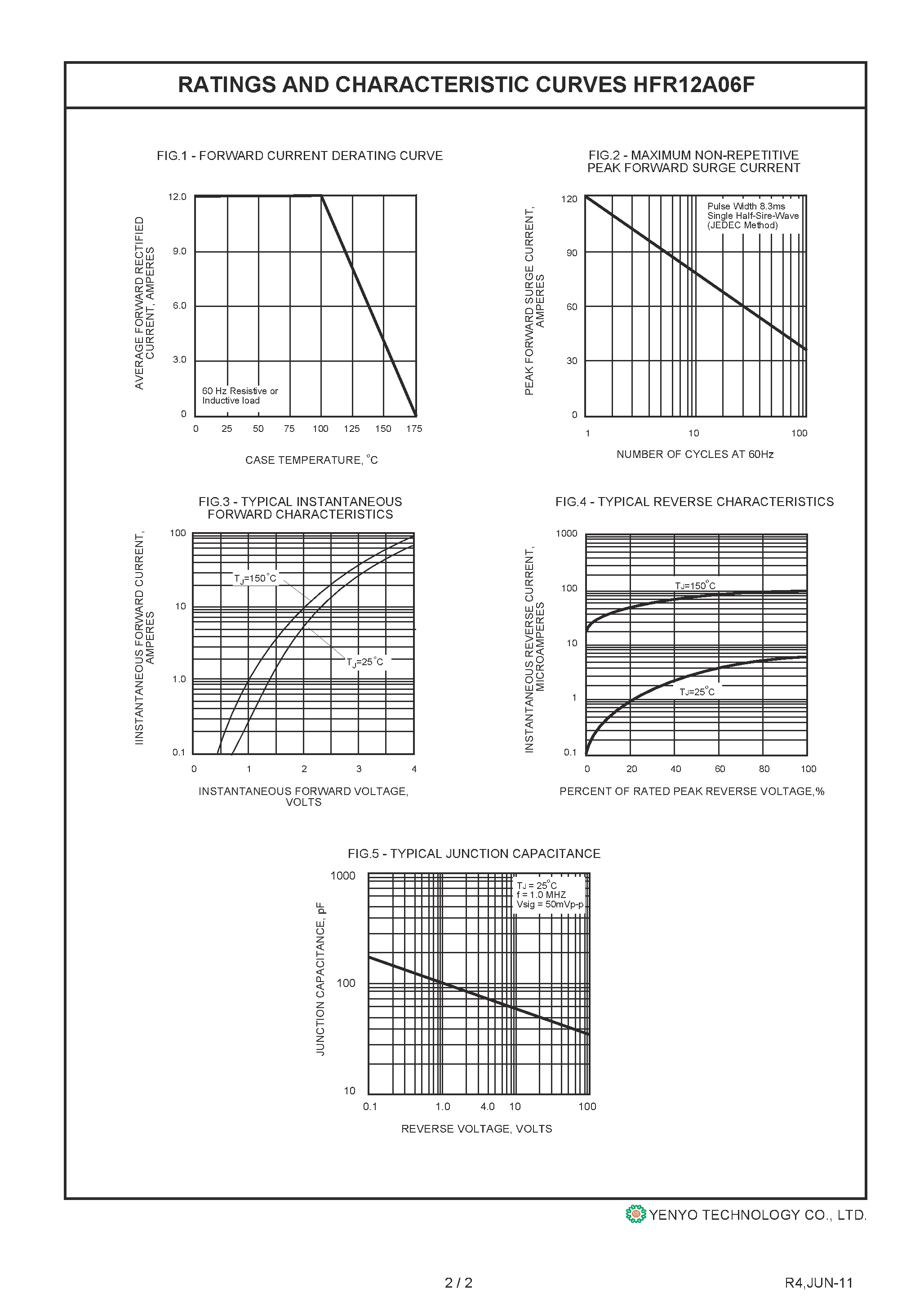 Datasheet HFR12A06F page 2 Datasheet HFR12A06F - Glass Passivated HyperFast Recovery Rectifier page 2