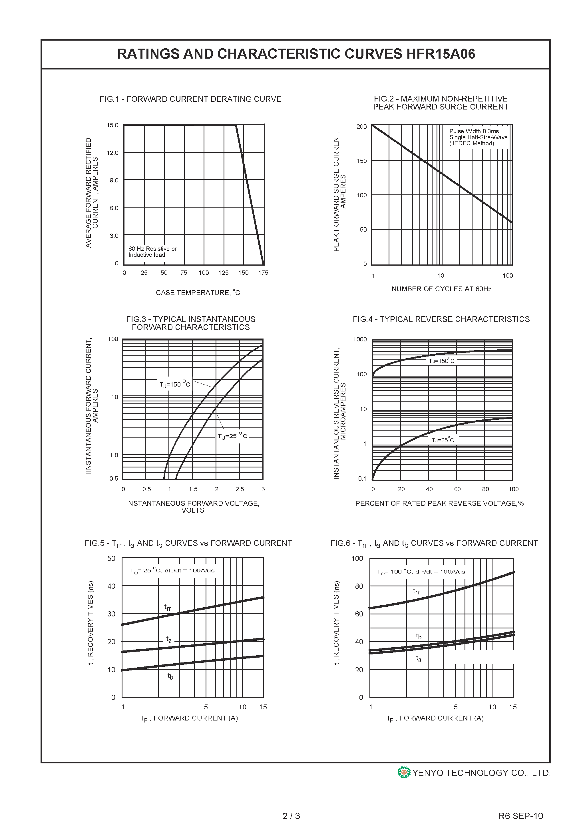 Datasheet HFR15A06 page 2 Datasheet HFR15A06 - Glass Passivated HyperFast Recovery Rectifier page 2