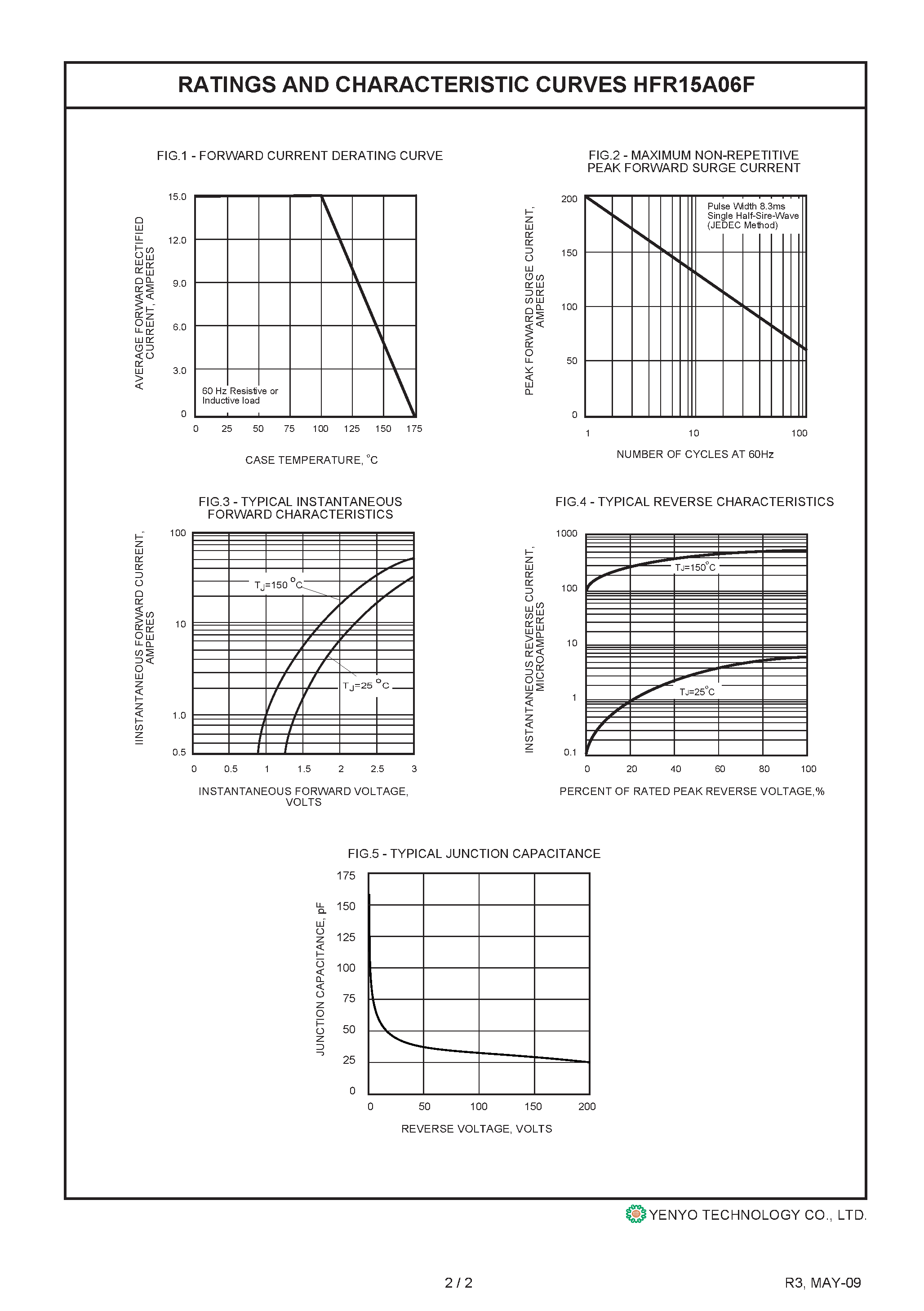 Datasheet HFR15A06F page 2 Datasheet HFR15A06F - Glass Passivated HyperFast Recovery Rectifier page 2