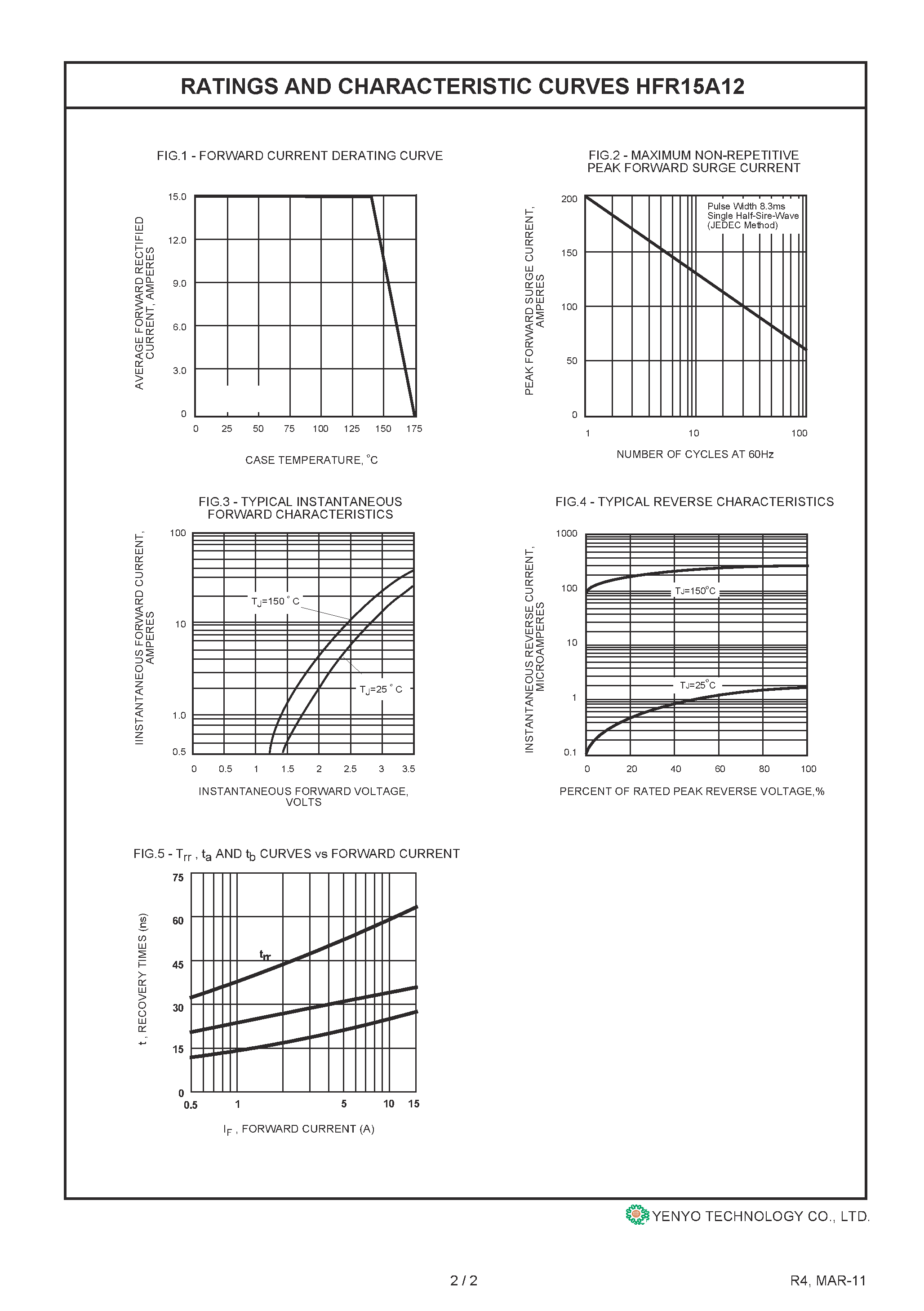 Datasheet HFR15A12 page 2 Datasheet HFR15A12 - Hyperfast Recovery Rectifier page 2