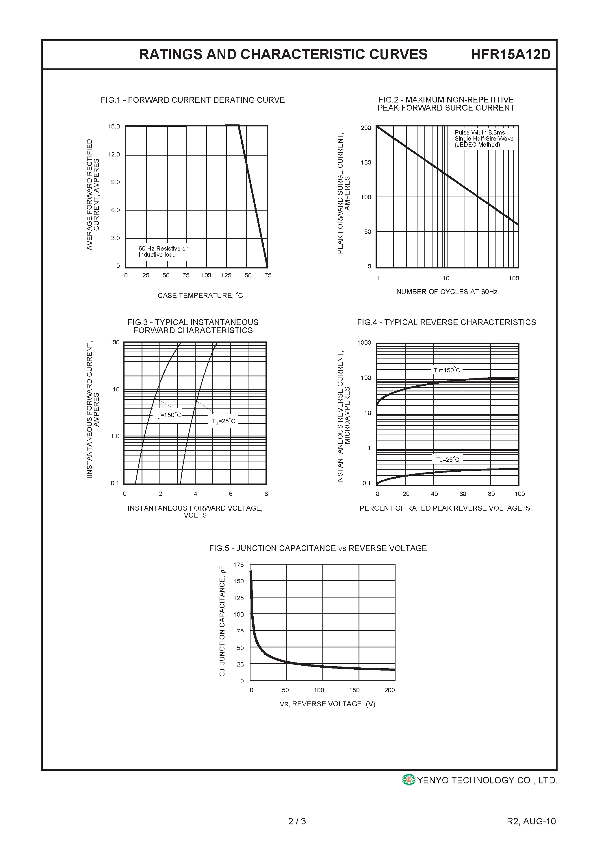 Datasheet HFR15A12D page 2 Datasheet HFR15A12D - Glass Passivated Hyperfast Recovery Rectifier page 2