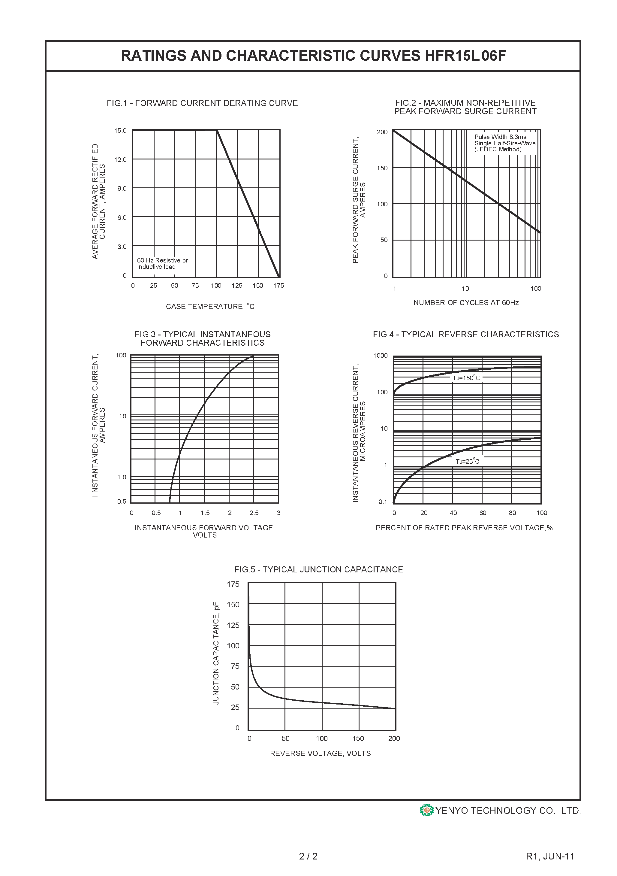 Datasheet HFR15L06F page 2 Datasheet HFR15L06F - Glass Passivated Hyperfast Recovery Rectifier page 2