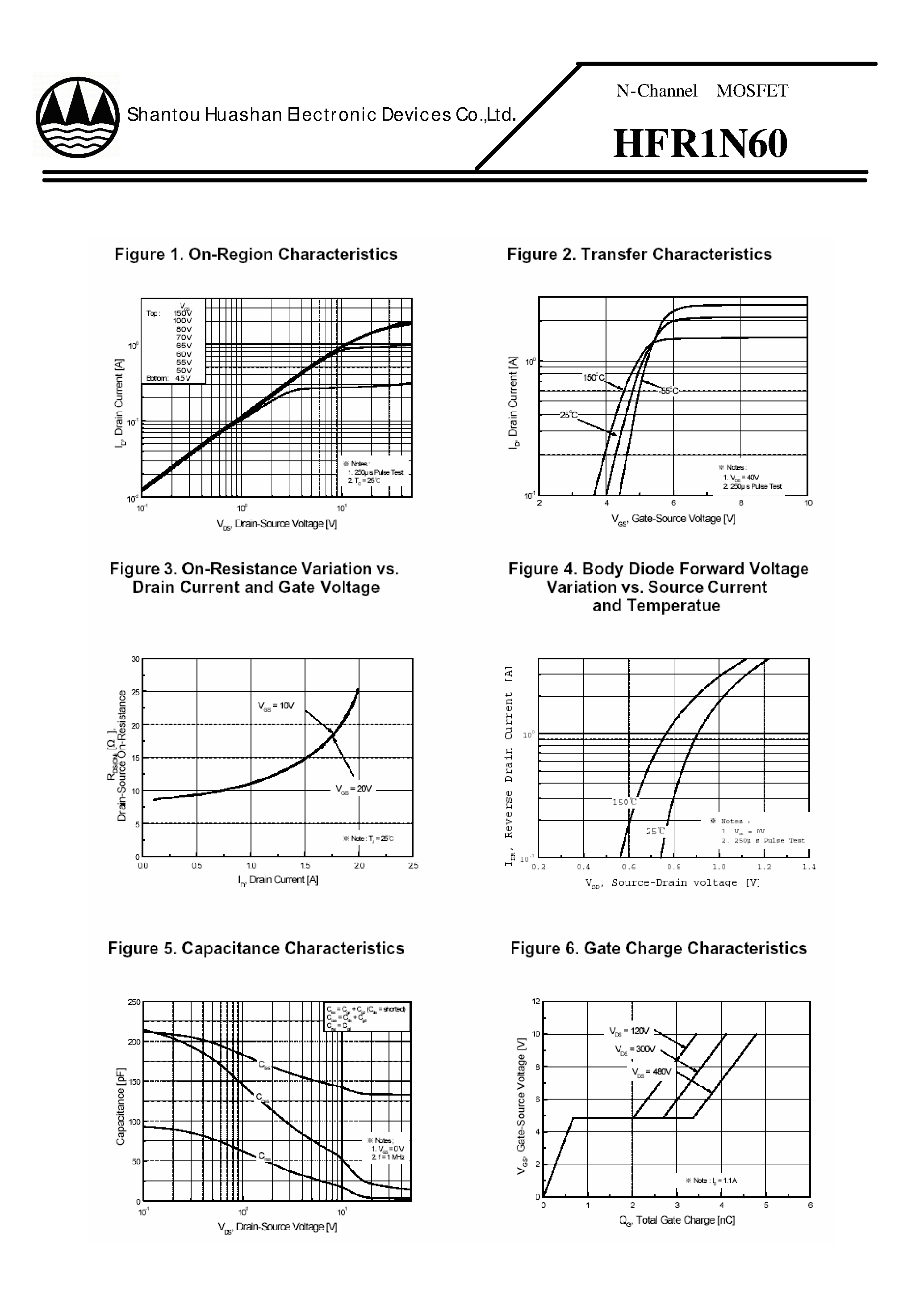 Datasheet HFR1N60 page 2 Datasheet HFR1N60 - N-Channel MOSFET page 2