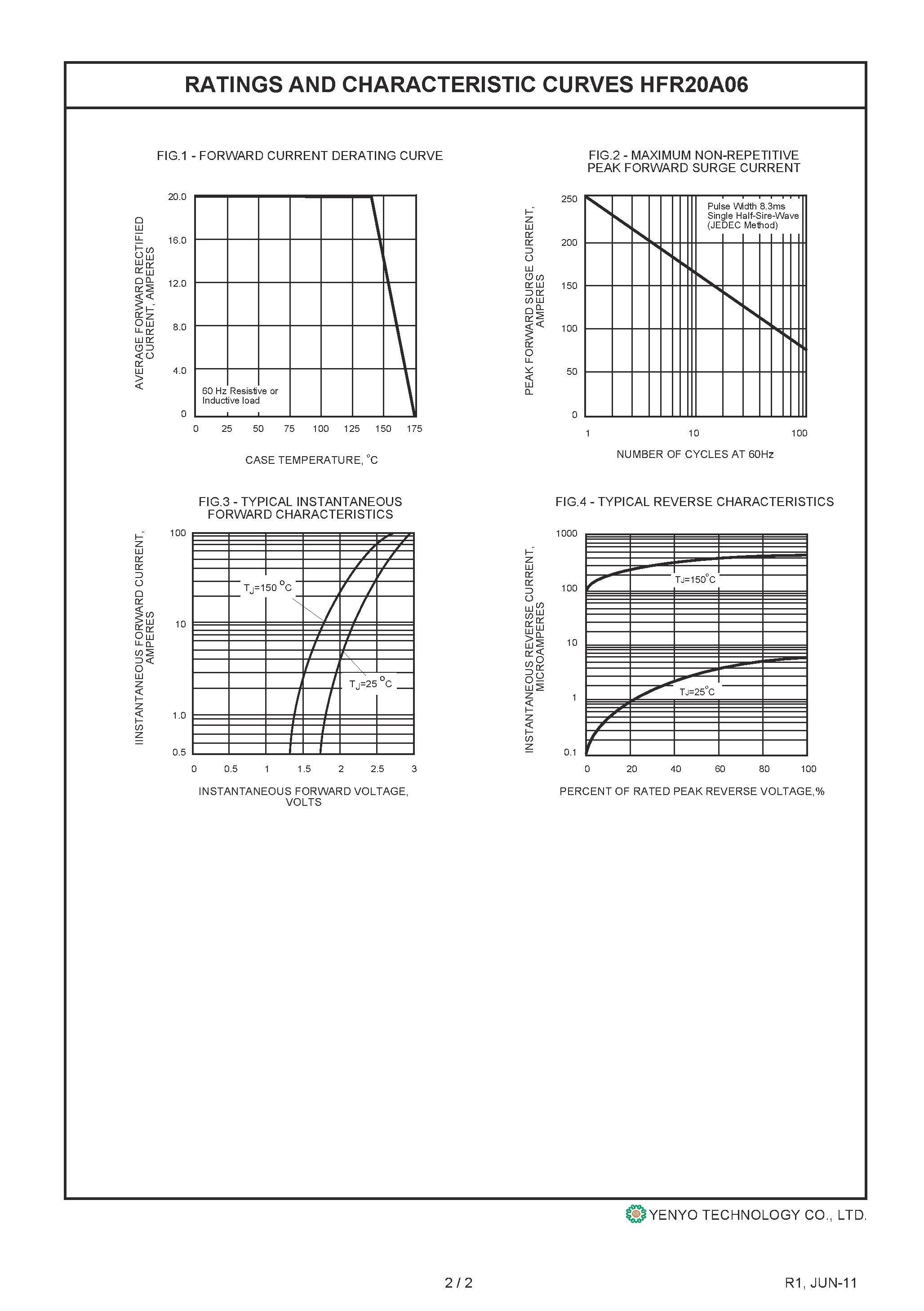 Datasheet HFR20A06 page 2 Datasheet HFR20A06 - Glass Passivated Hyperfast Recovery Rectifier page 2