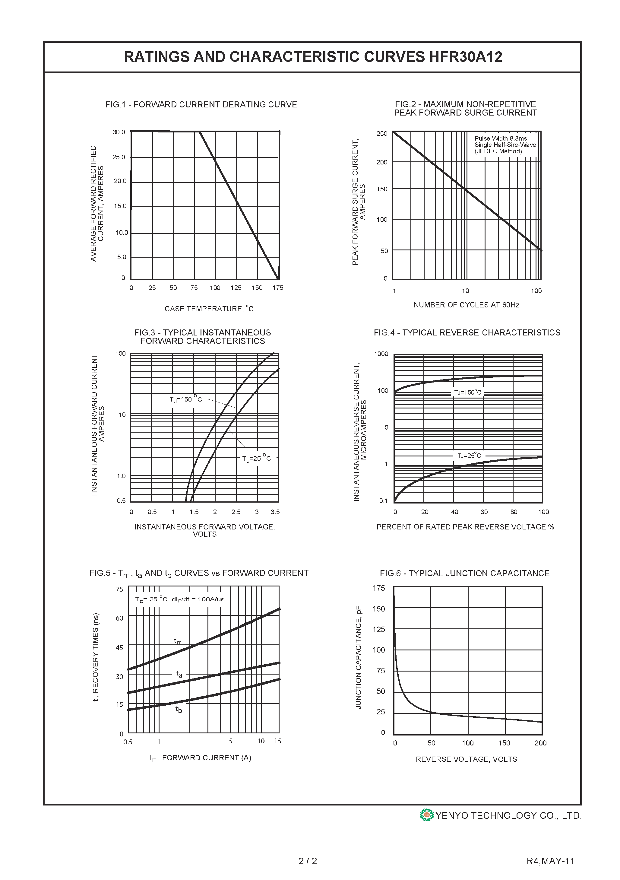Datasheet HFR30A12 page 2 Datasheet HFR30A12 - Hyperfast Recovery Rectifier page 2