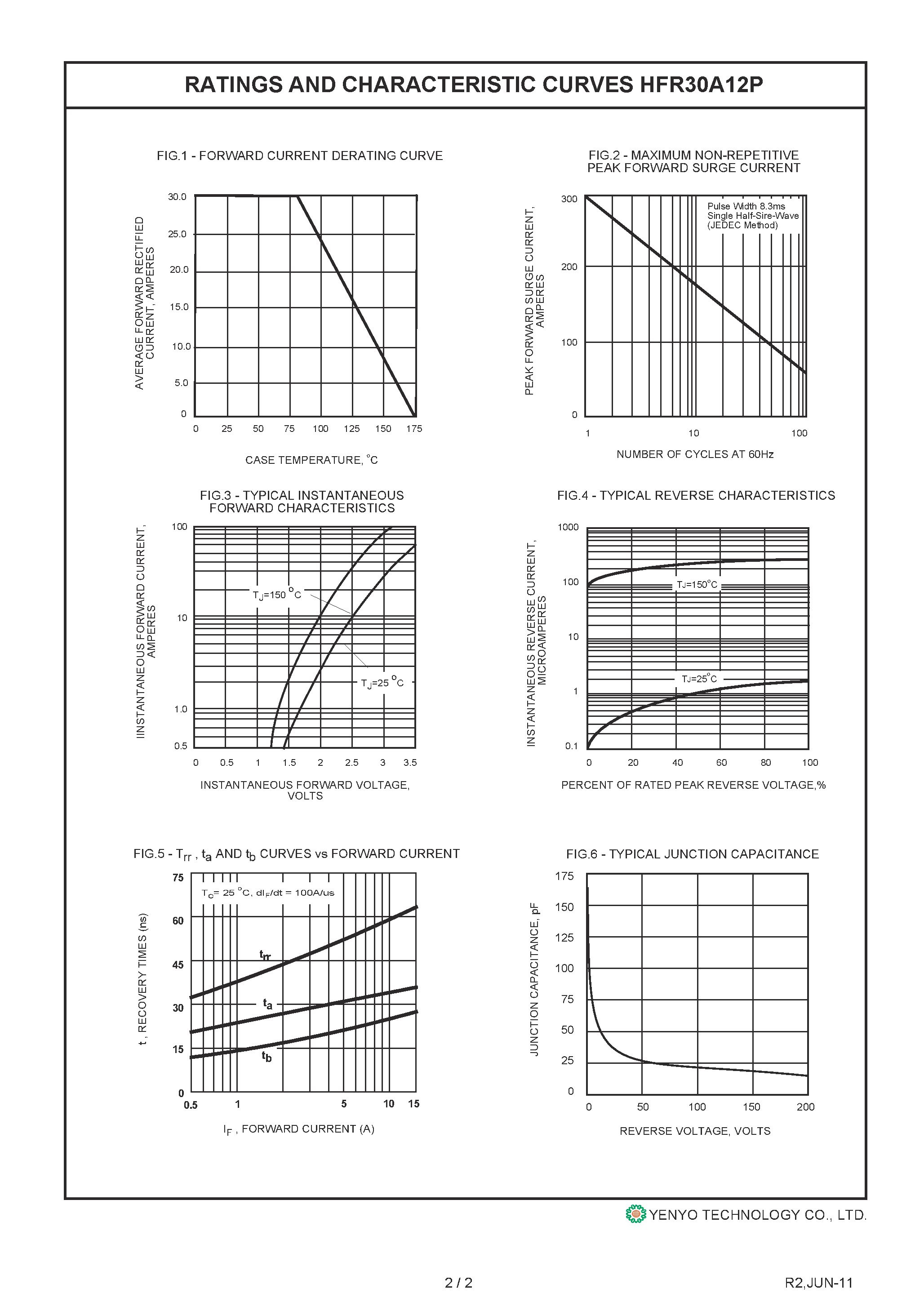 Datasheet HFR30A12P page 2 Datasheet HFR30A12P - Hyperfast Recovery Rectifier page 2