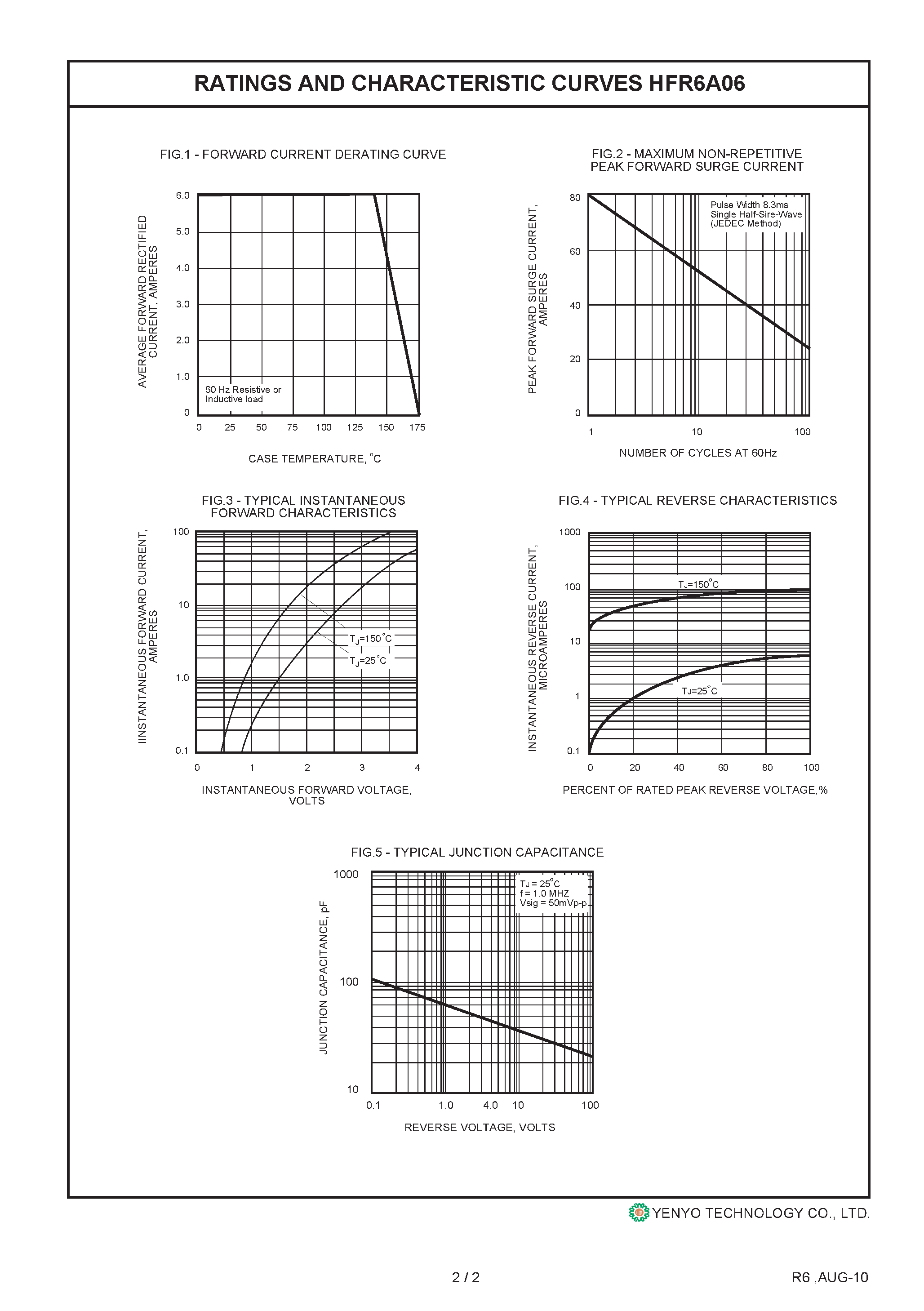 Datasheet HFR6A06 page 2 Datasheet HFR6A06 - Glass Passivated Hyperfast Recovery Rectifier page 2