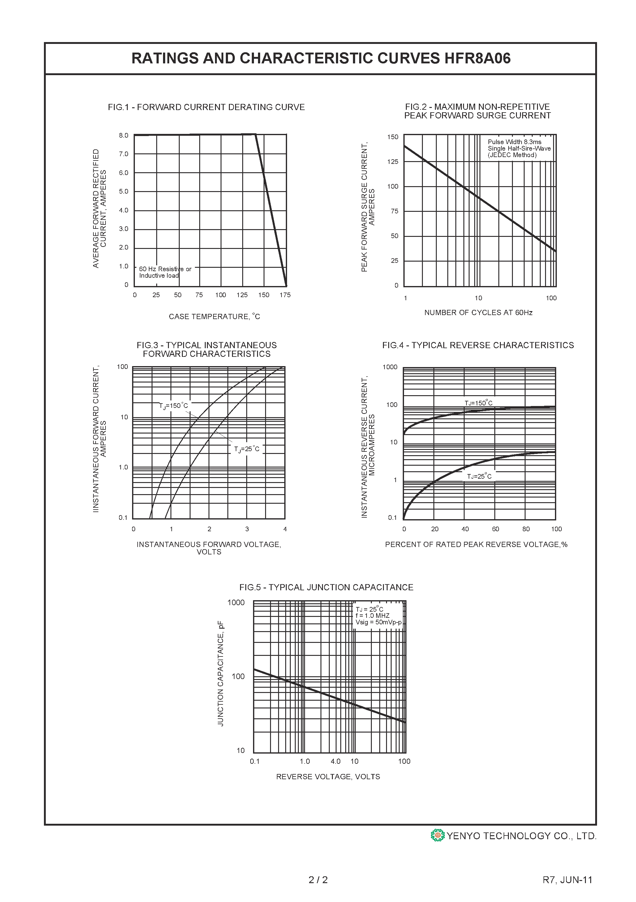 Datasheet HFR8A06 page 2 Datasheet HFR8A06 - Glass Passivated Hyperfast Recovery Rectifier page 2