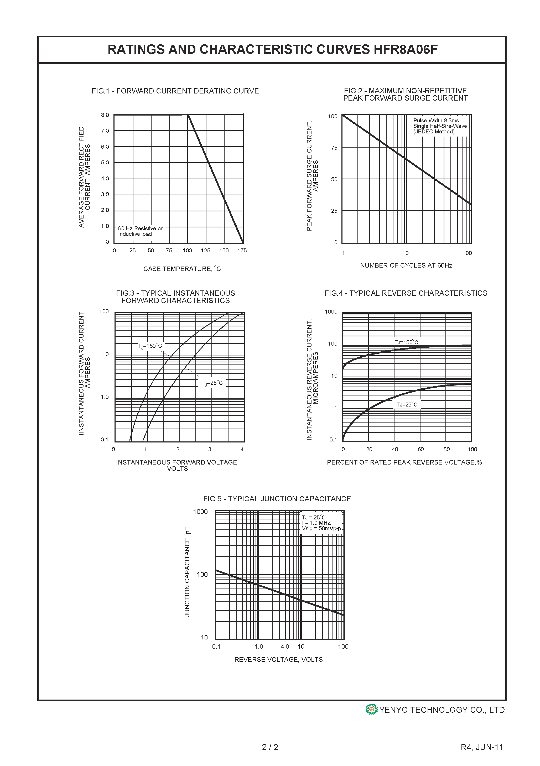 Datasheet HFR8A06F page 2 Datasheet HFR8A06F - Glass Passivated Hyperfast Recovery Rectifier page 2