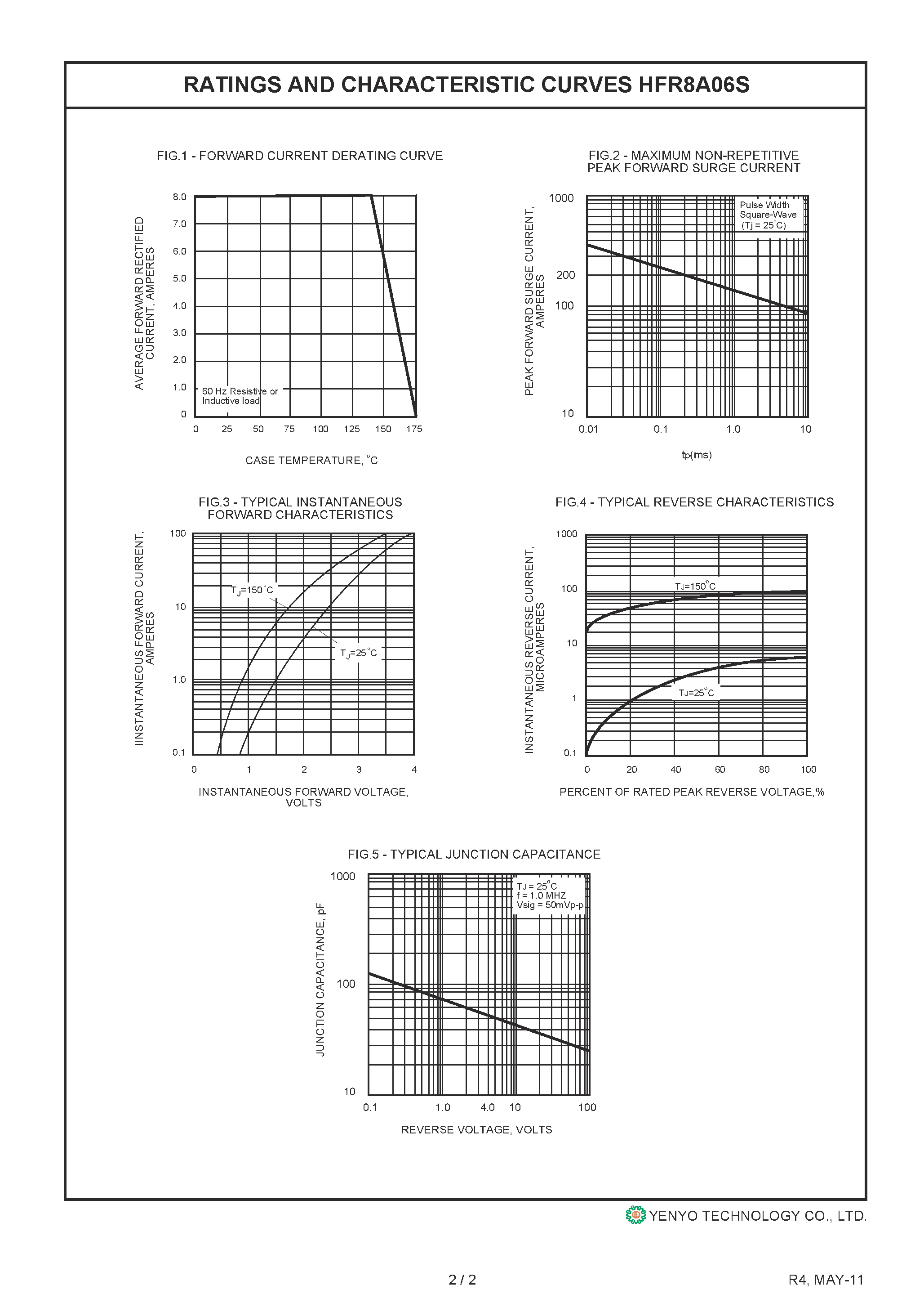 Datasheet HFR8A06S page 2 Datasheet HFR8A06S - Glass Passivated Hyperfast Recovery Rectifier page 2