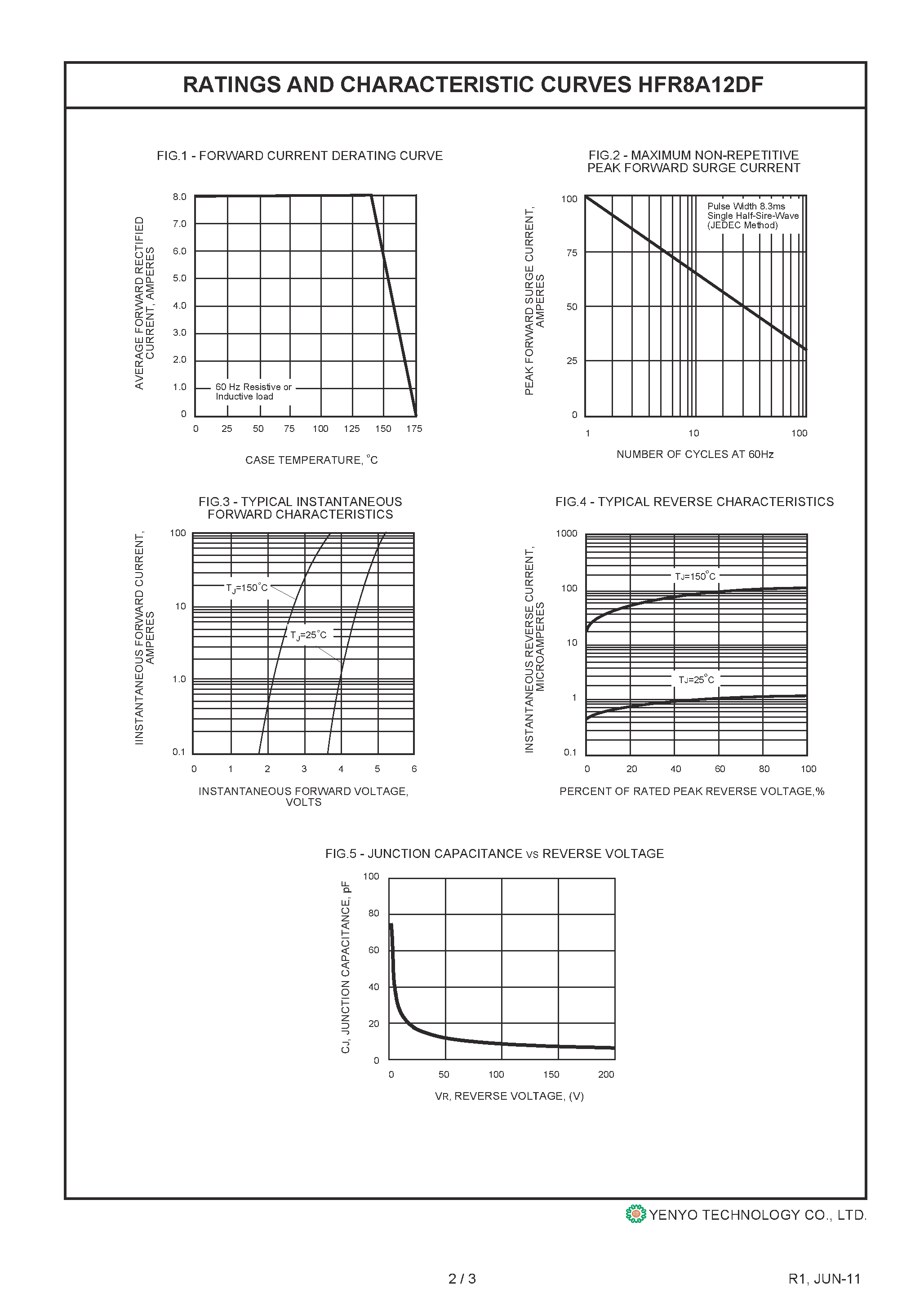 Datasheet HFR8A12DF page 2 Datasheet HFR8A12DF - Glass Passivated Hyperfast Recovery Rectifier page 2