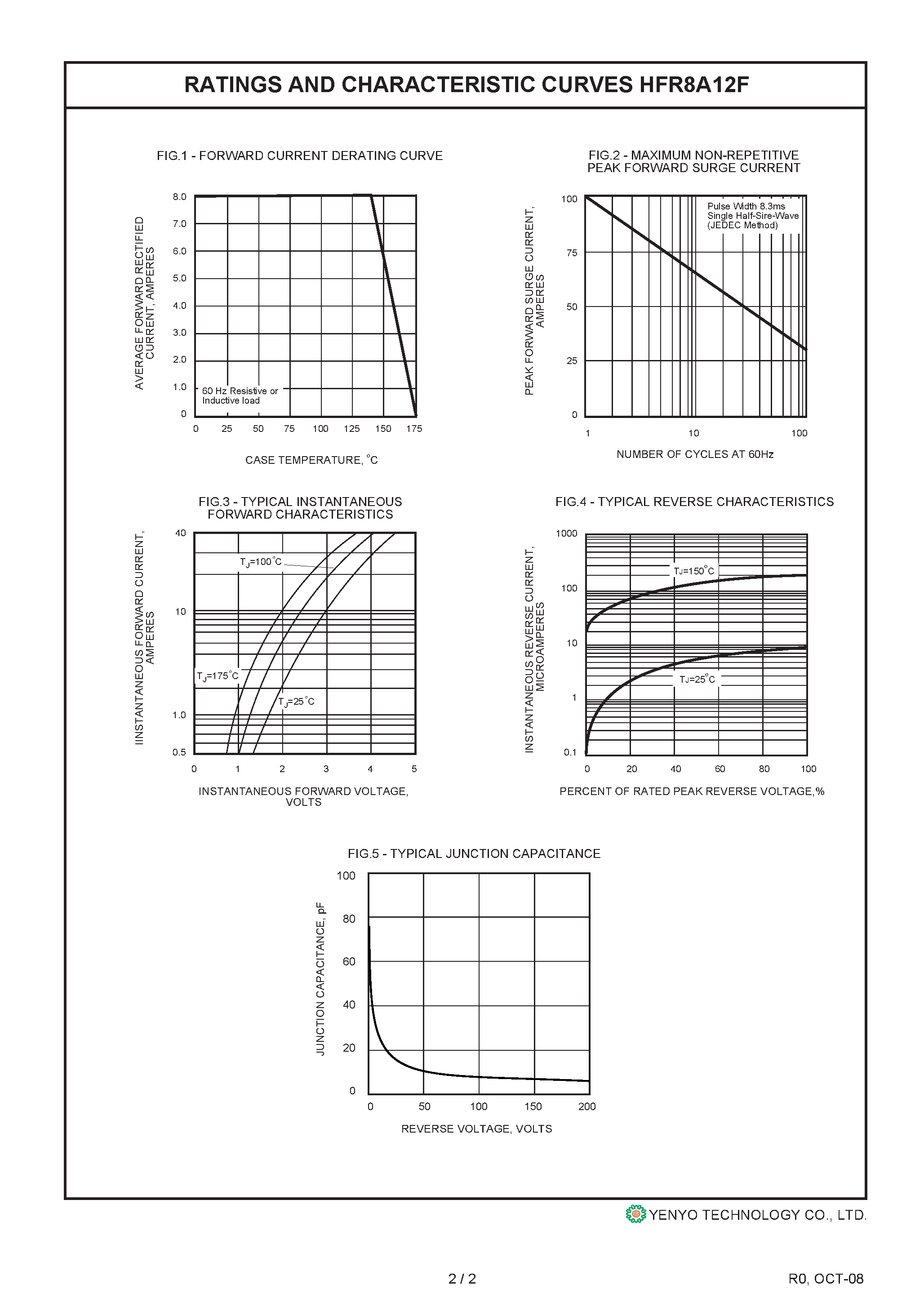Datasheet HFR8A12F page 2 Datasheet HFR8A12F - Glass Passivated Hyperfast Recovery Rectifier page 2