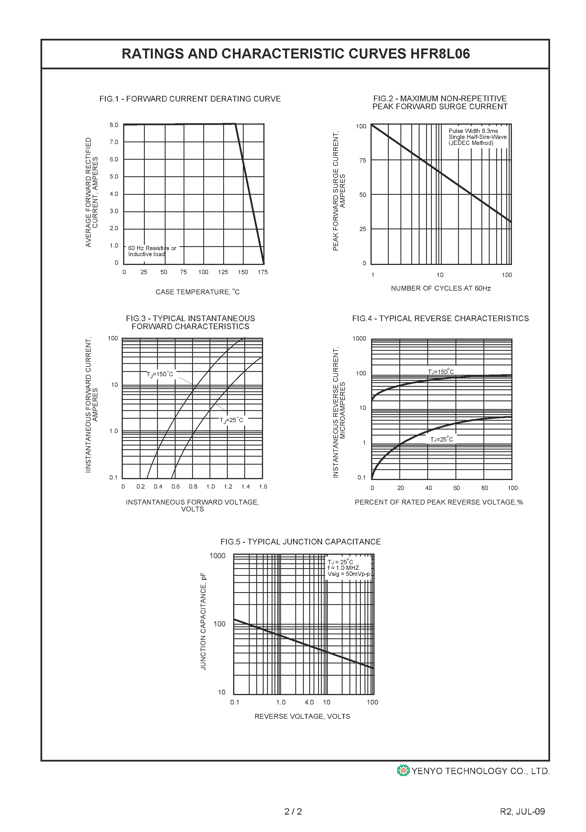 Datasheet HFR8L06 page 2 Datasheet HFR8L06 - Glass Passivated Hyperfast Recovery Rectifier page 2