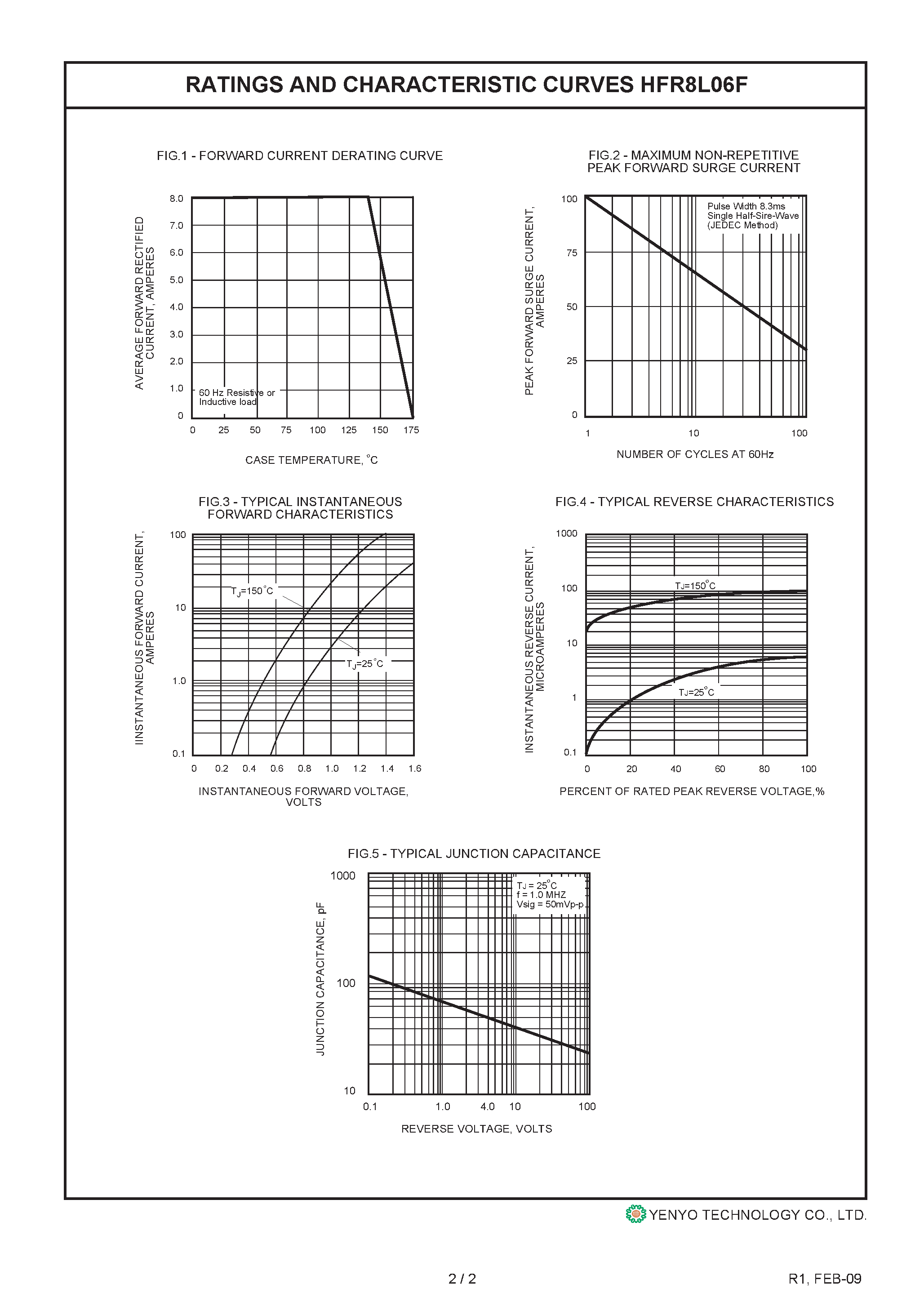 Datasheet HFR8L06F page 2 Datasheet HFR8L06F - Glass Passivated Hyperfast Recovery Rectifier page 2