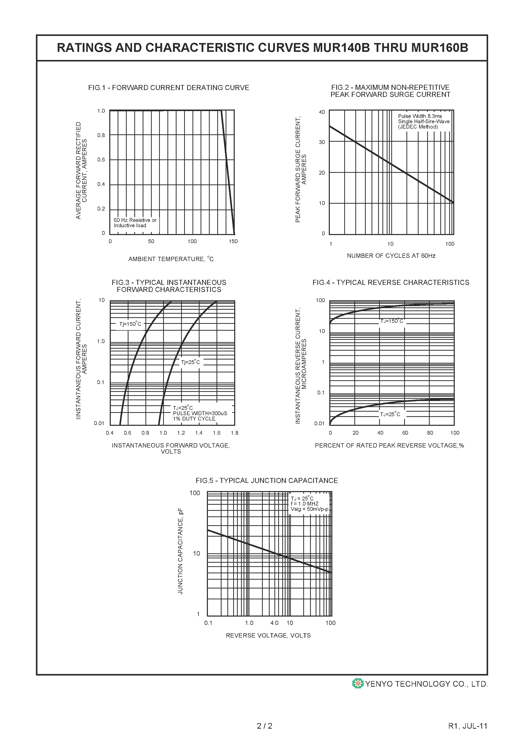 Даташит MUR140B - (MUR140B / MUR160B) Surface Mount Efficient Fast Recovery Rectifier страница 2