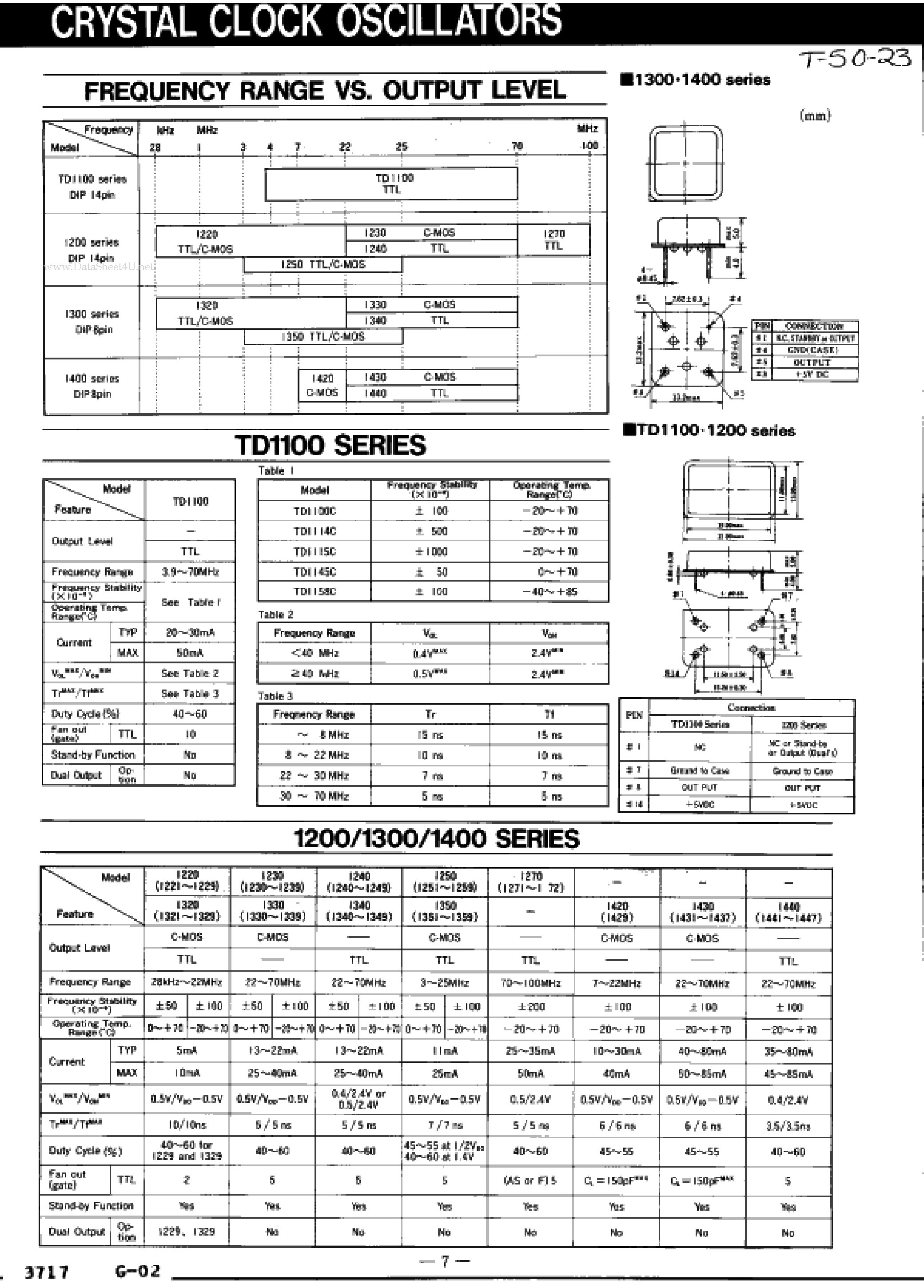 Datasheet TD1430 page 1 Datasheet TD1430 - Crystal Clock Oscillators page 1