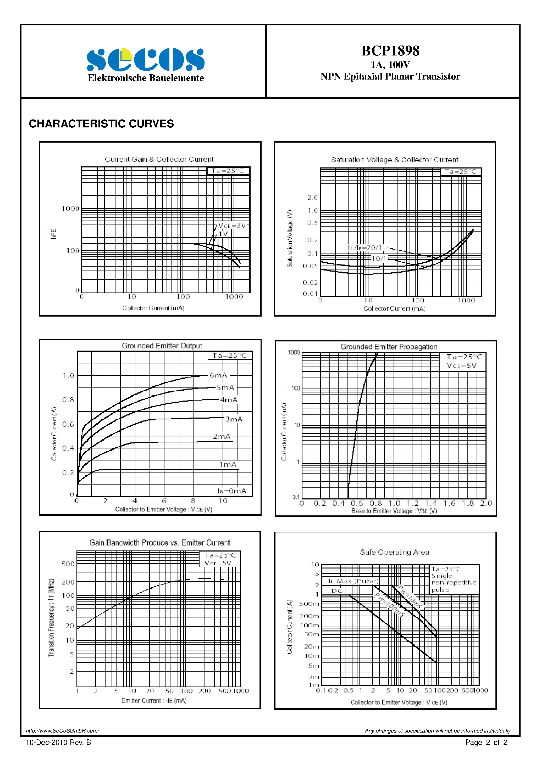 Datasheet BCP1898 - NPN Epitaxial Planar Transistor page 2