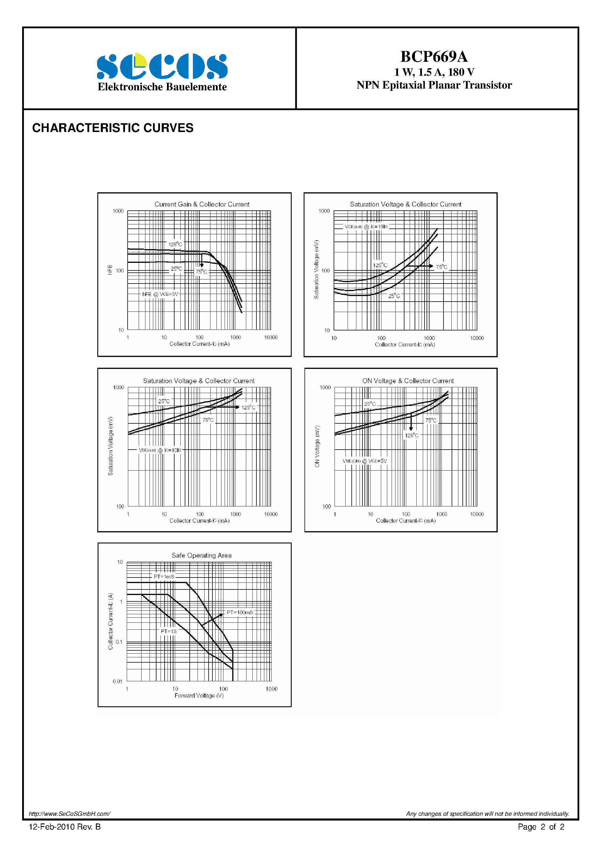 Даташит BCP669A - NPN Epitaxial Planar Transistor страница 2