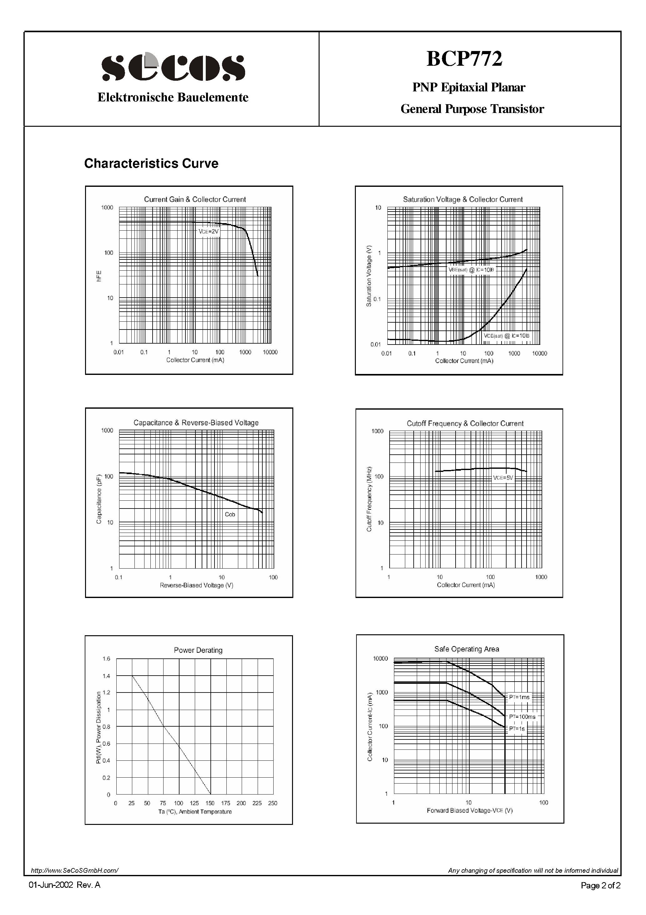 Даташит на микросхему BCP772 страница 2 Даташит BCP772 - General Purpose Transistor страница 2