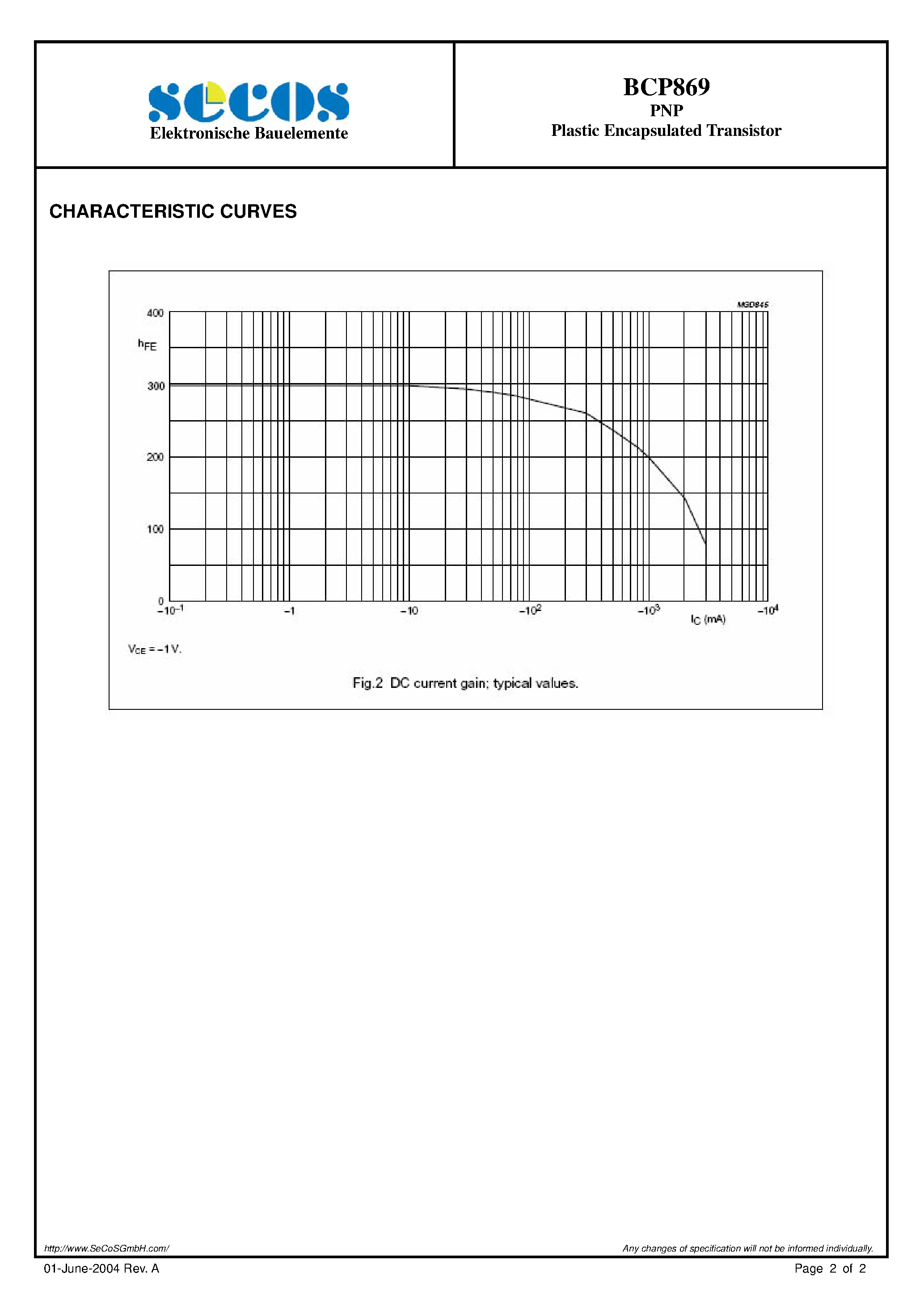Datasheet BCP869 - Plastic Encapsulated Transistor page 2
