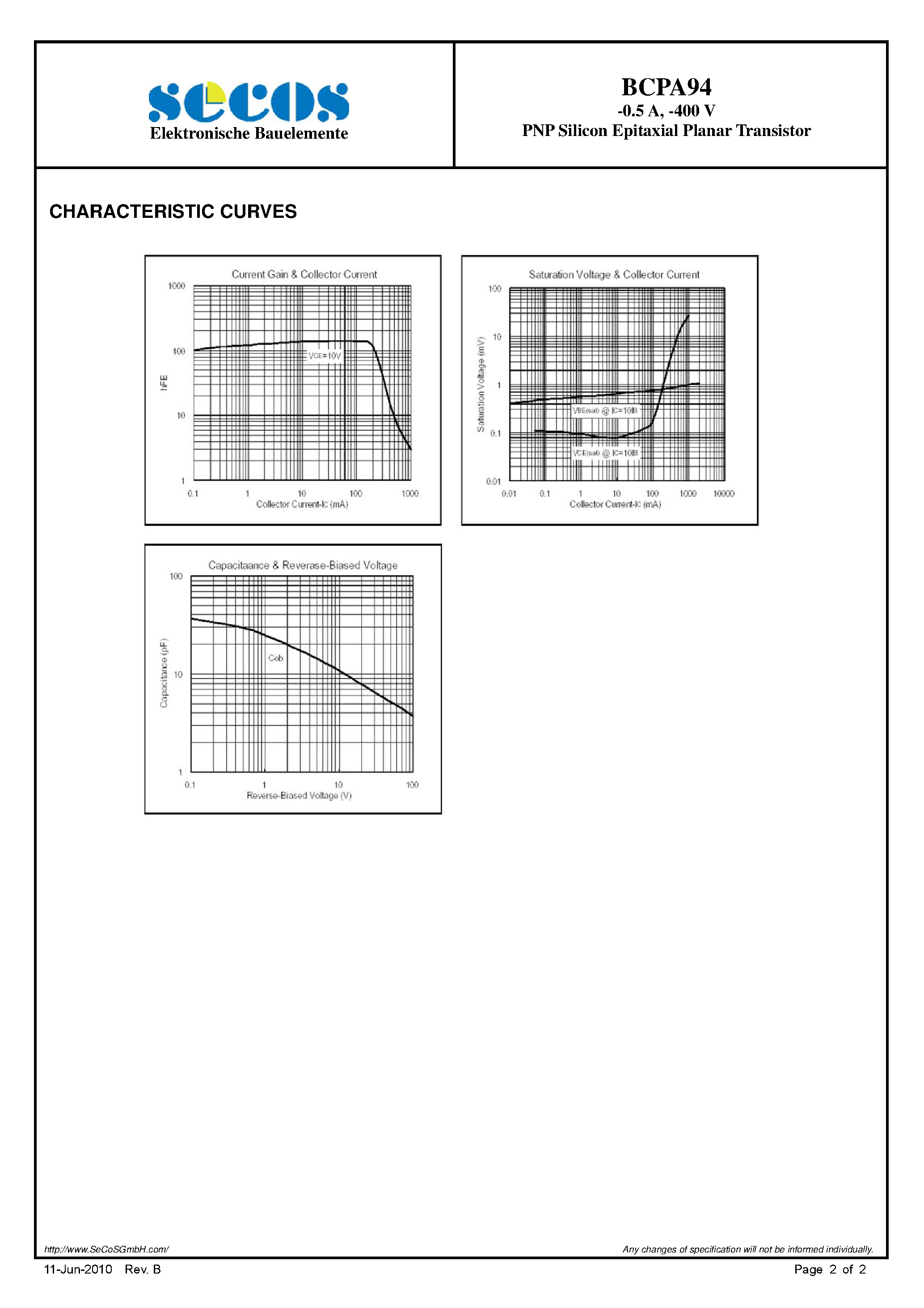 Даташит BCPA94 - PNP Silicon Epitaxial Planar Transistor страница 2