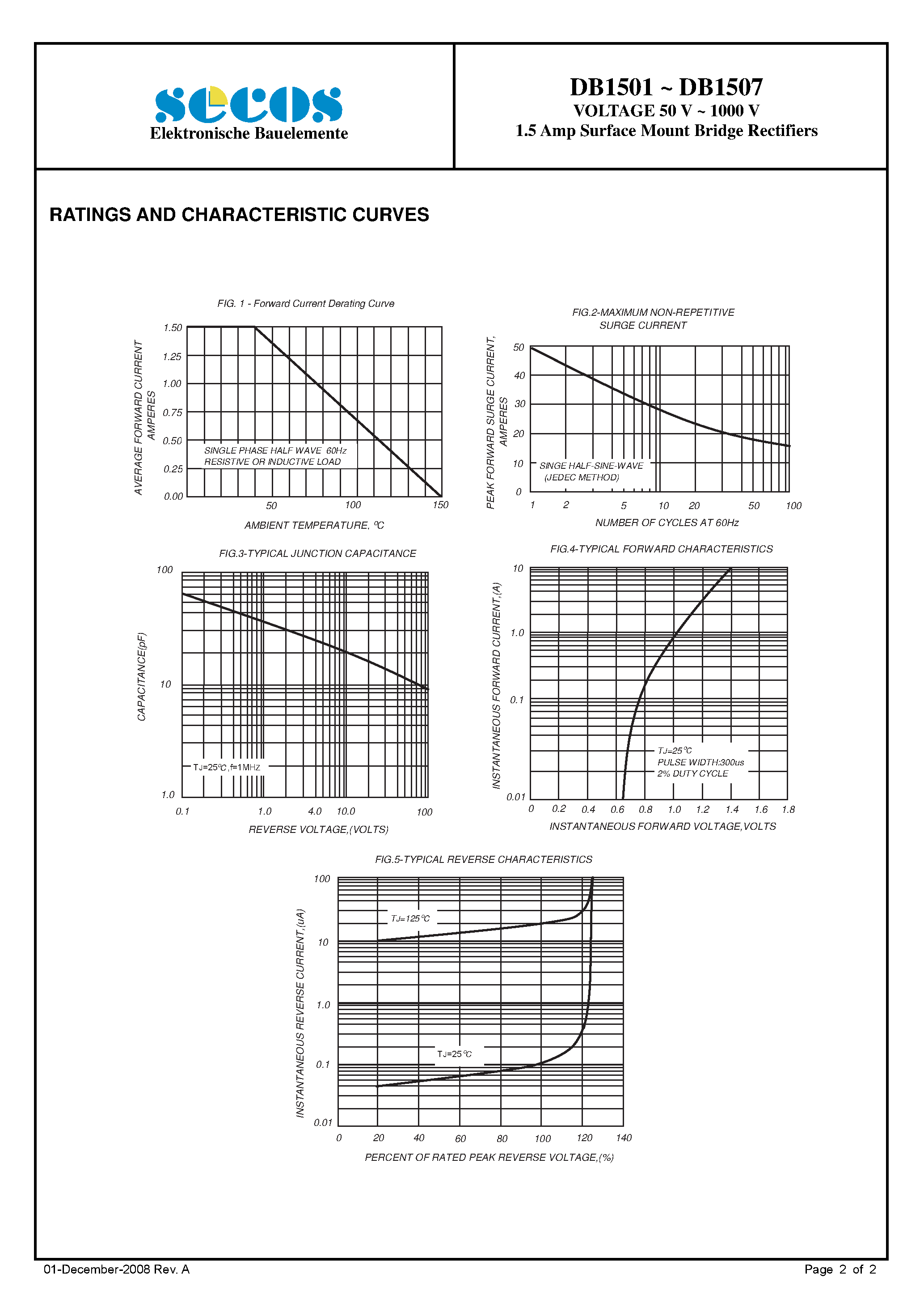Datasheet DB1501 - (DB1501 - DB1507) 1.5 Amp Surface Mount Bridge Rectifiers page 2