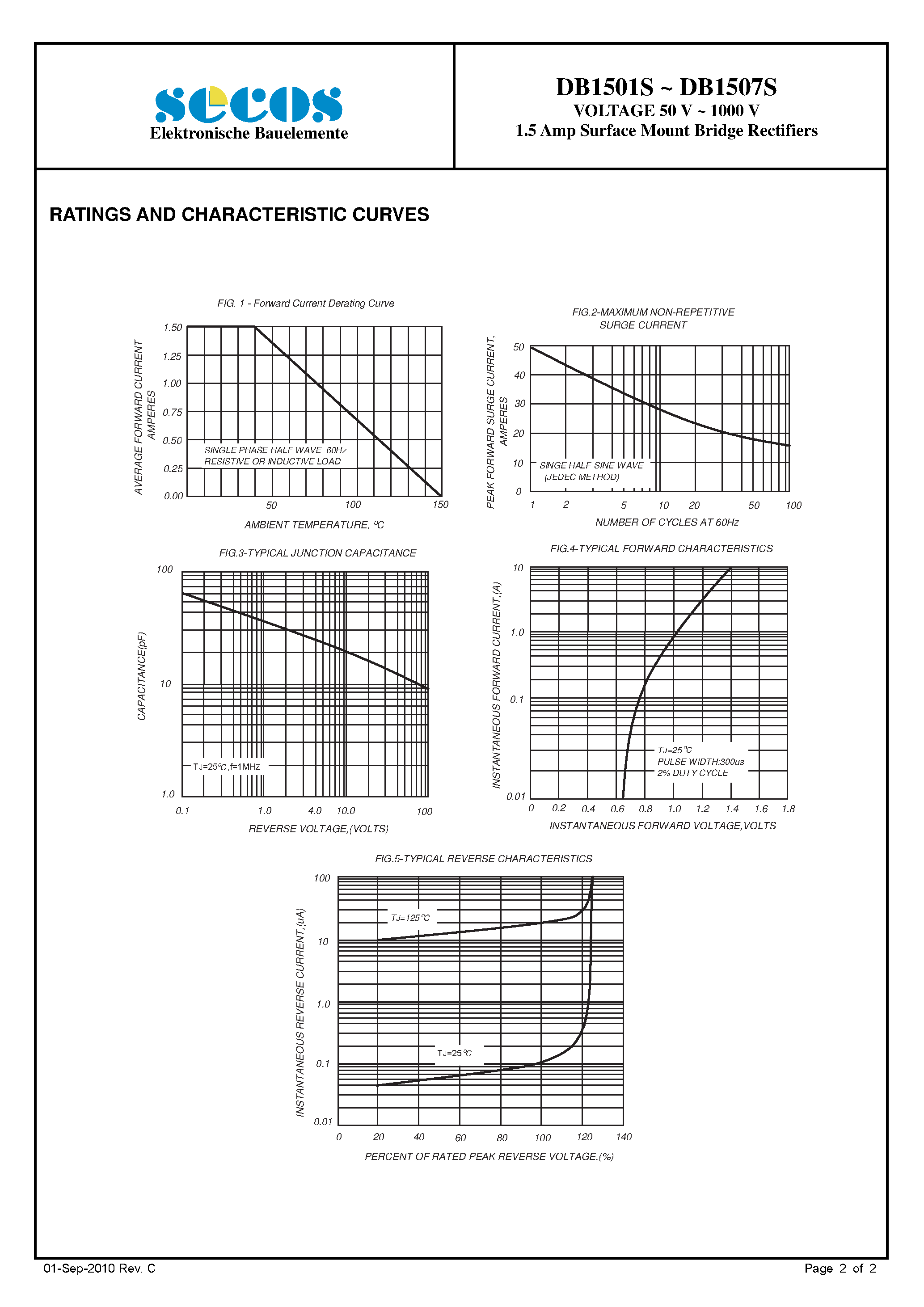 Datasheet DB1501S - (DB1501S - DB1507S) 1.5 Amp Surface Mount Bridge Rectifiers page 2