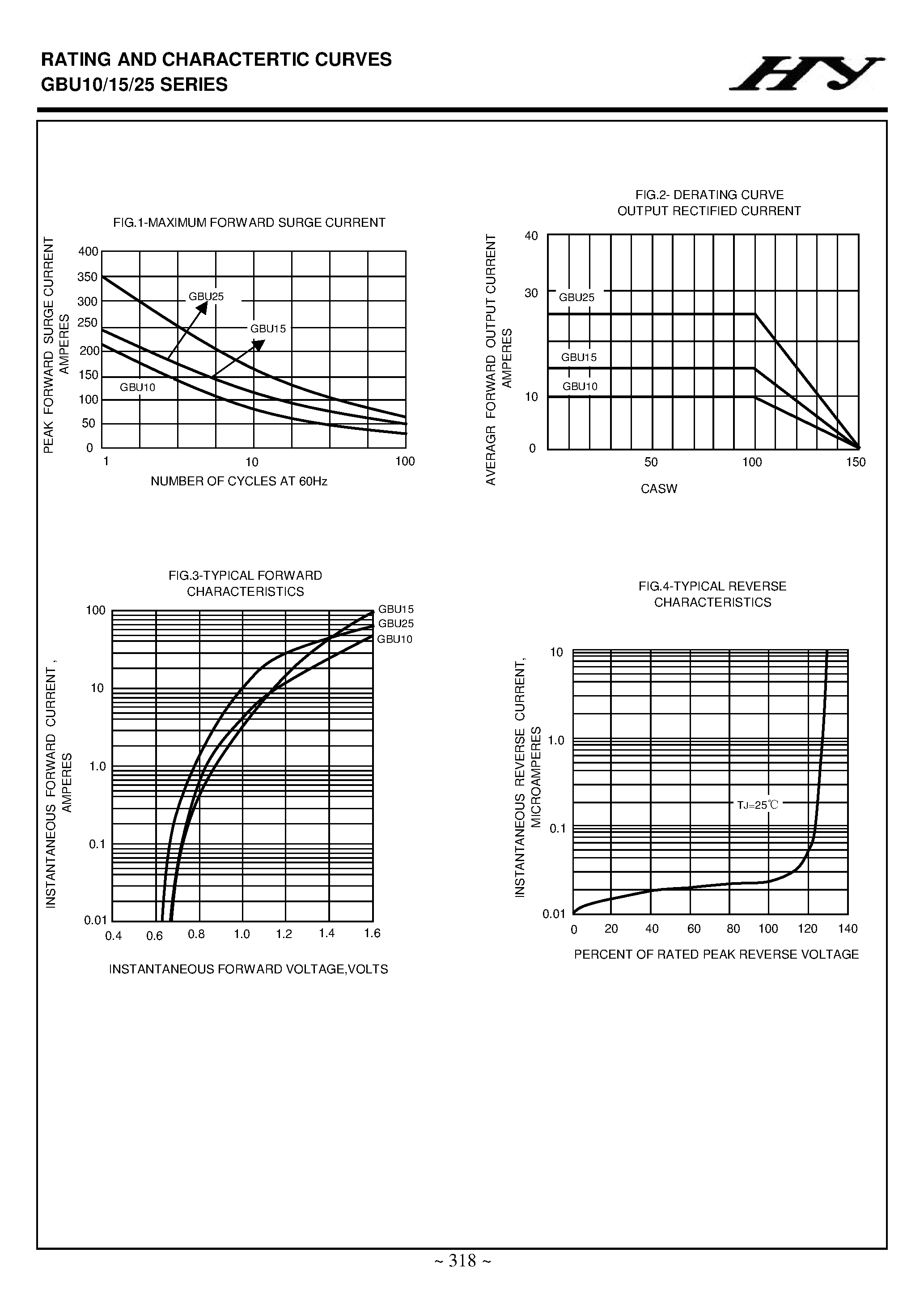 Datasheet GBU10005 - (GBU10/15/25 Series) GLASS PASSIVATED BRIDGE RECTIFIERS page 2