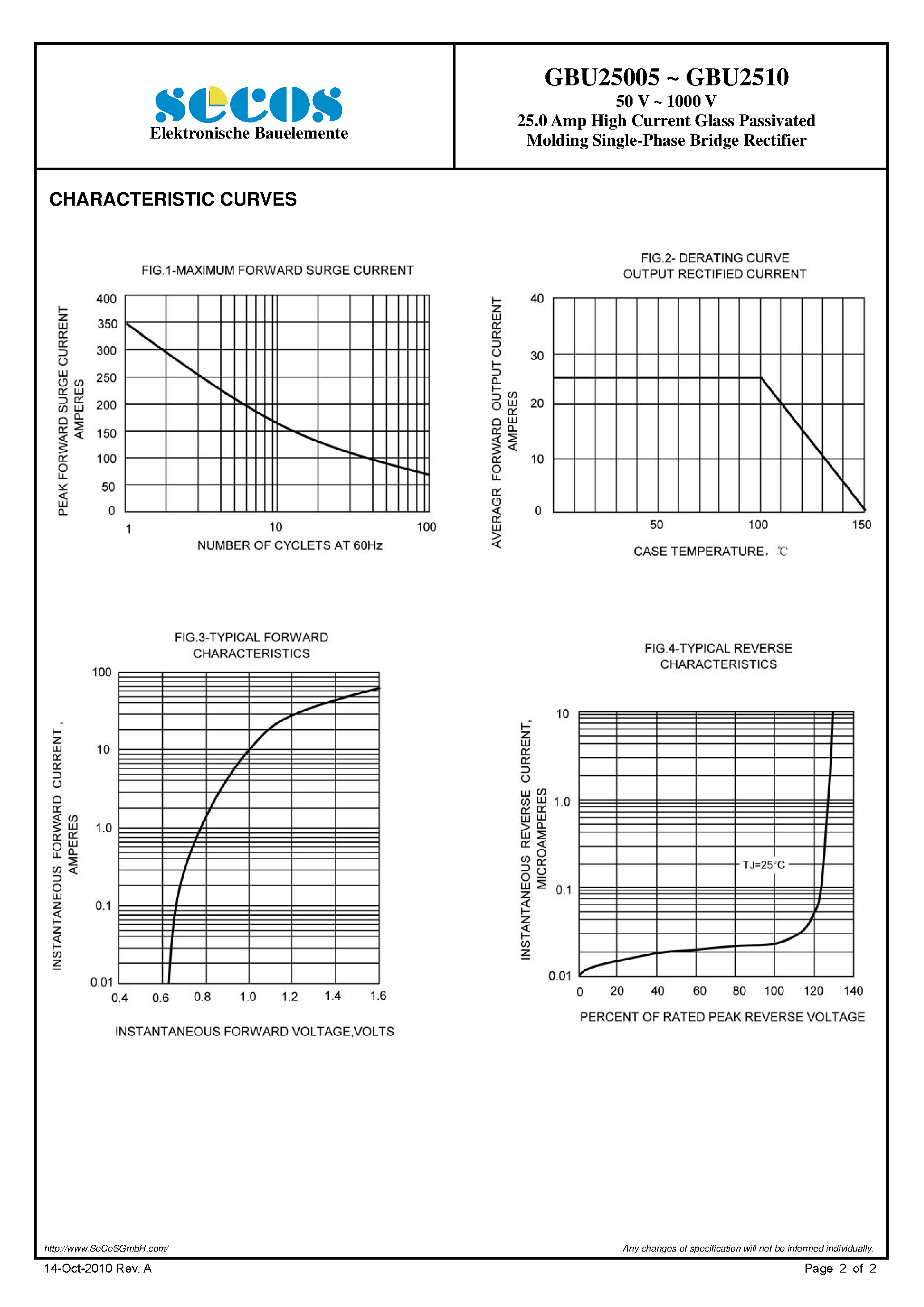 Datasheet GBU25005 page 2 Datasheet GBU25005 - (GBU25005 - GBU25010) Molding Single-Phase Bridge Rectifier page 2