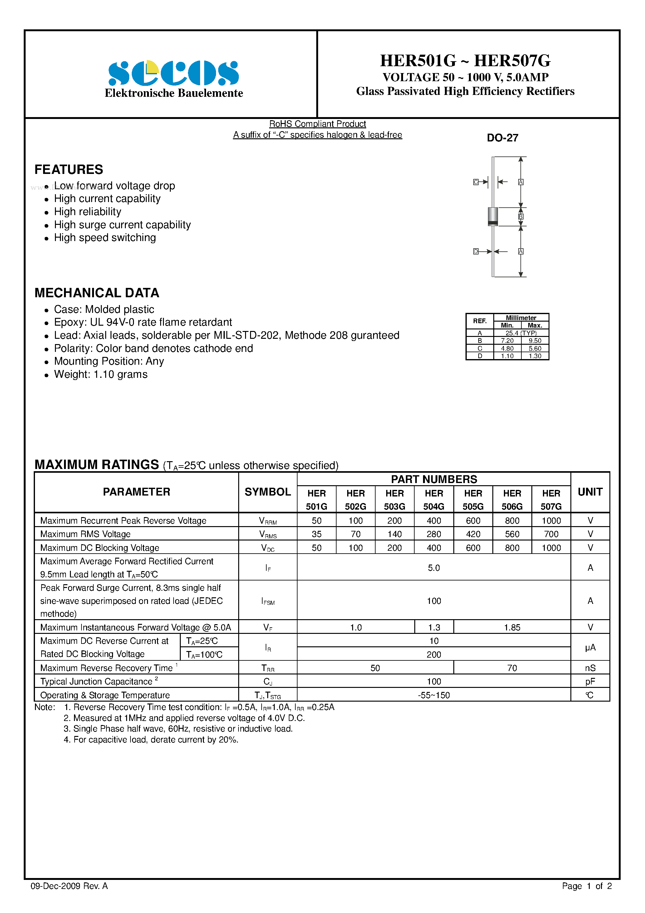 Datasheet HER501G page 1 Datasheet HER501G - (HER501G - HER507G) Glass Passivated High Efficiency Rectifiers page 1