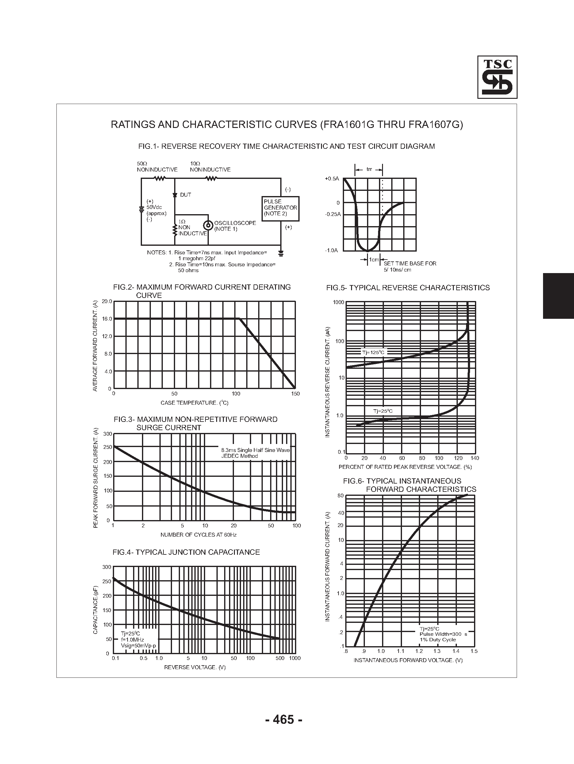Datasheet FRA1601G page 2 Datasheet FRA1601G - (FRA1601G - FRA1607G) Glass Passivated Fast Recovery Rectifiers page 2