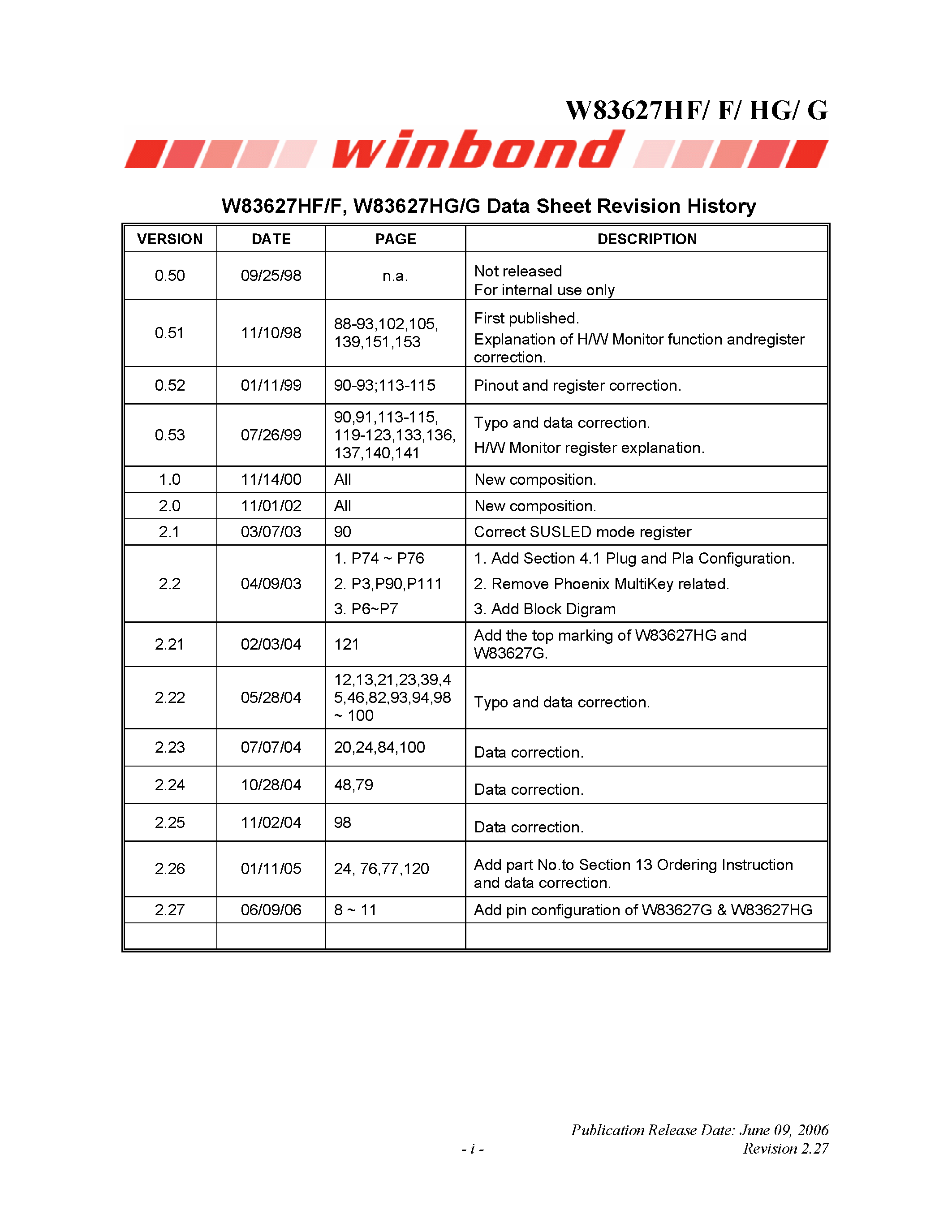 Даташит W83627HF - Winbond LPC I/O страница 2