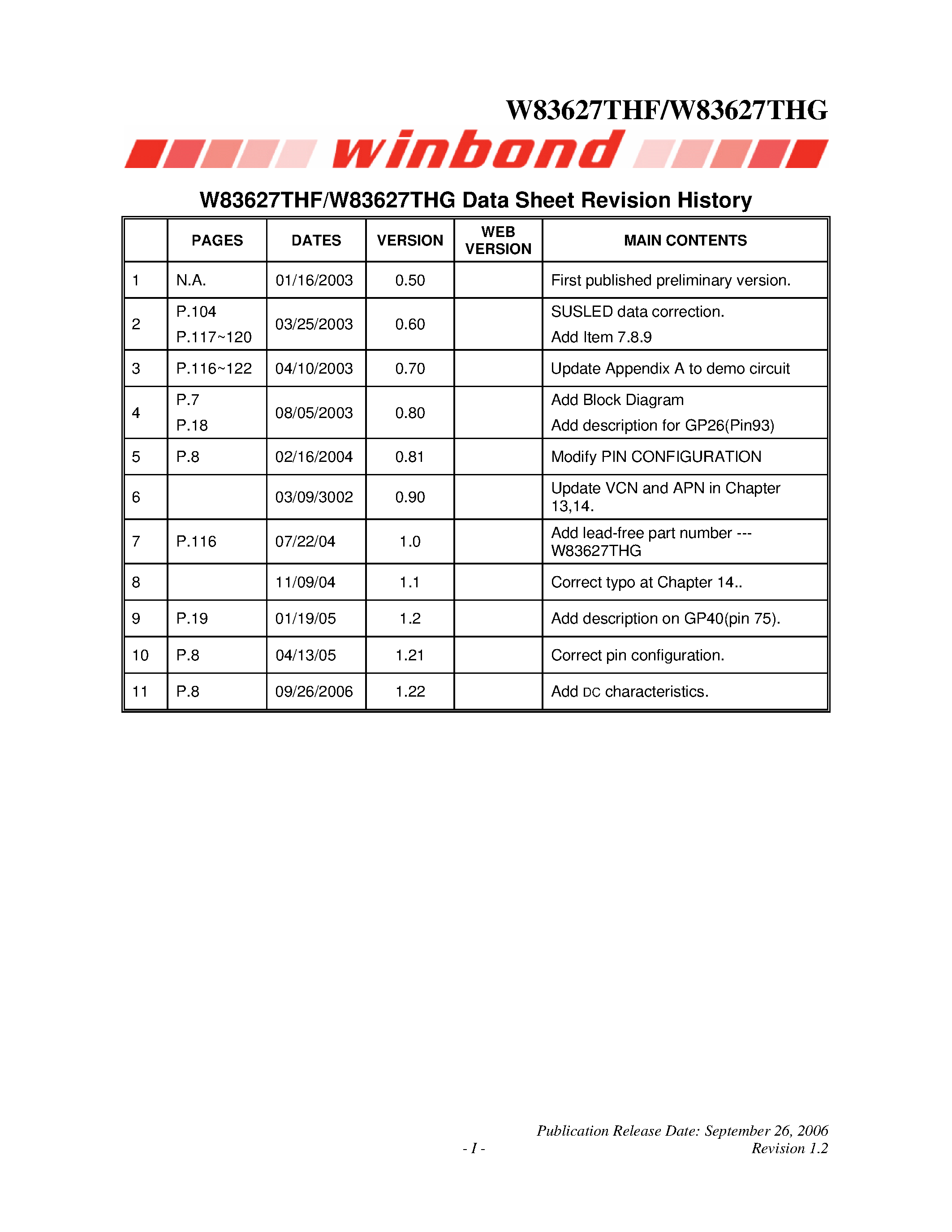 Даташит W83627THF - Winbond LPC I/O страница 2