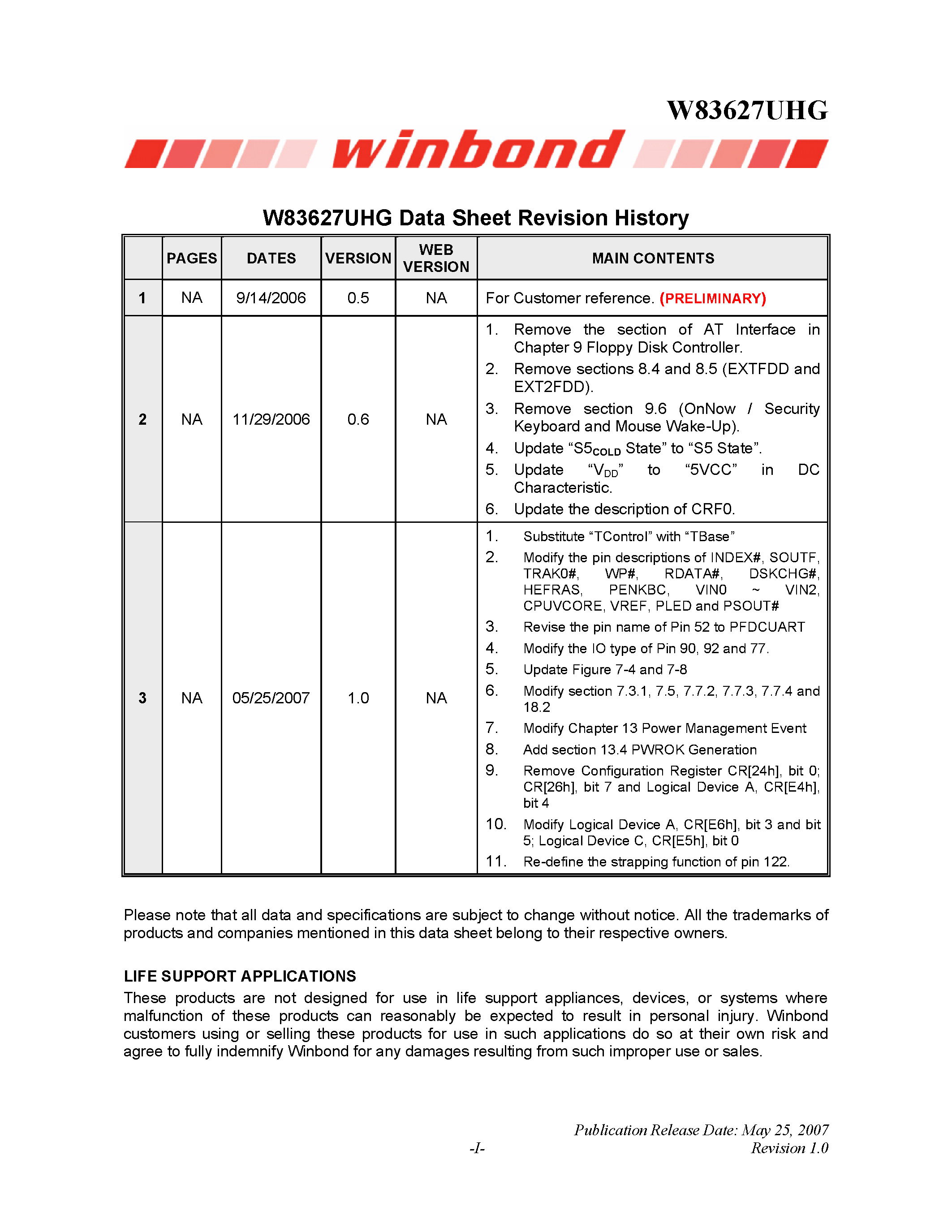 Даташит W83627UHG - WINBOND LPC I/O страница 2