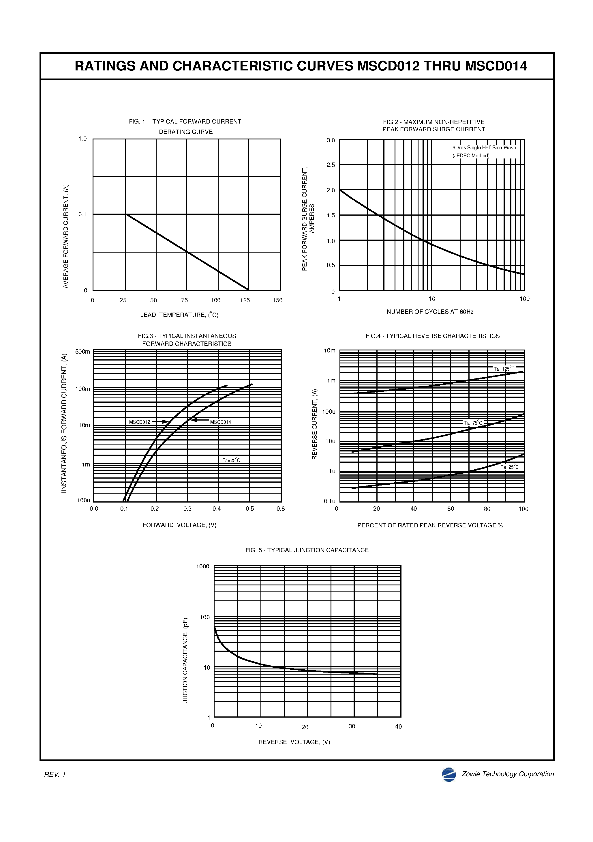Даташит MSCD012 - (MSCD012 / MSCD014) SURFACE MOUNT SCHOTTKY BARRIER RECTIFIER страница 2